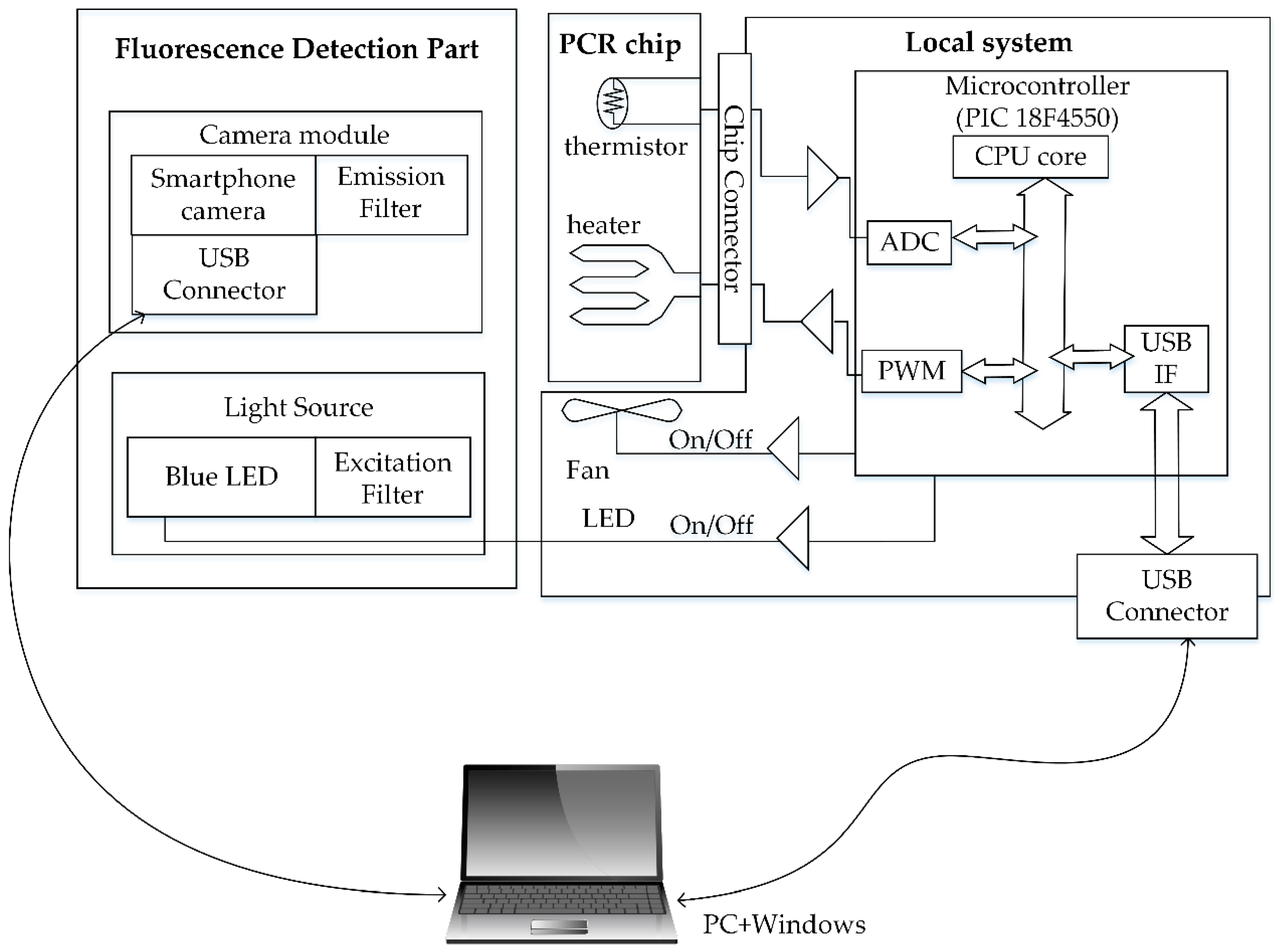 Sensors 21 03917 g002