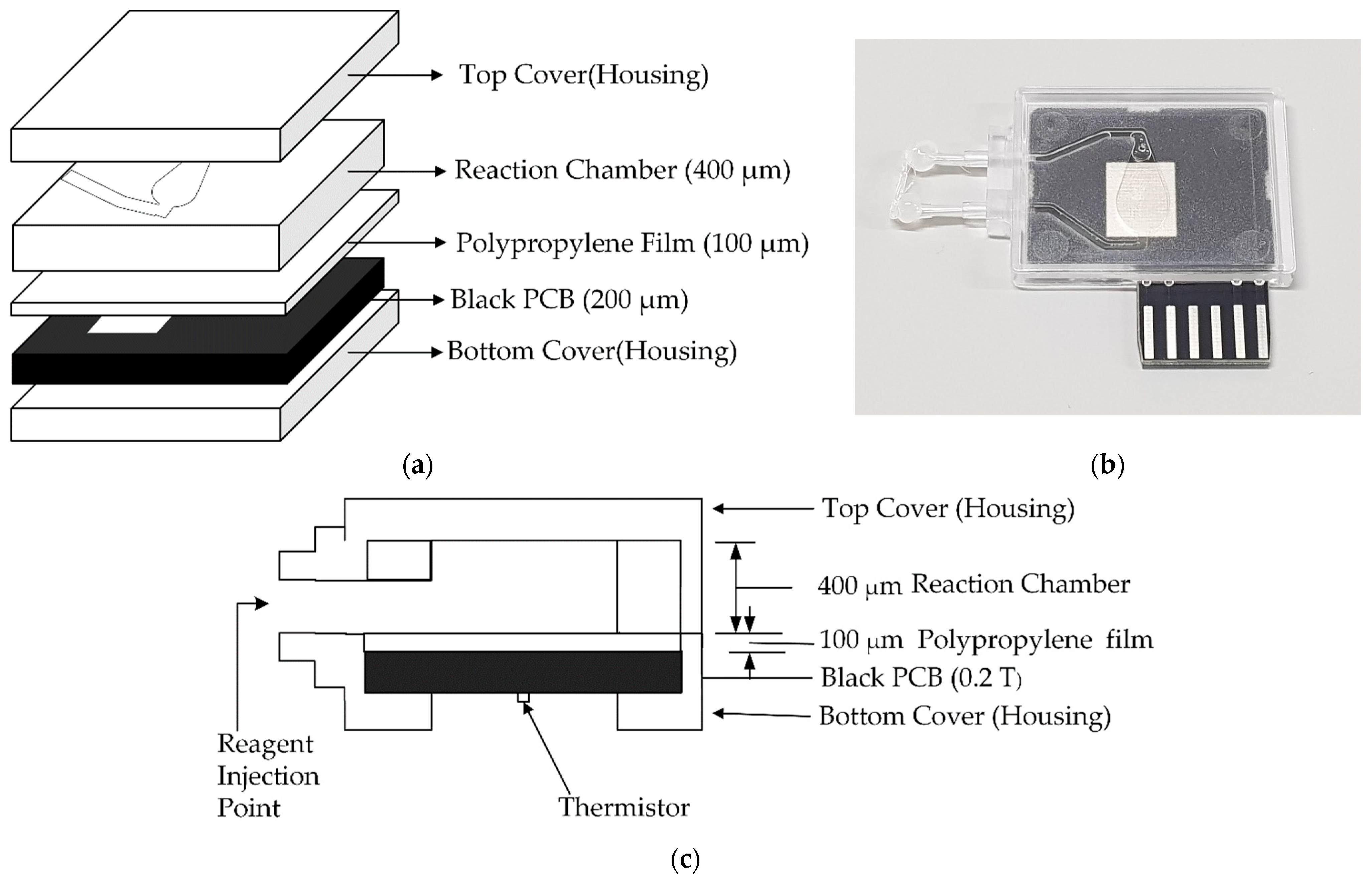 Sensors 21 03917 g003