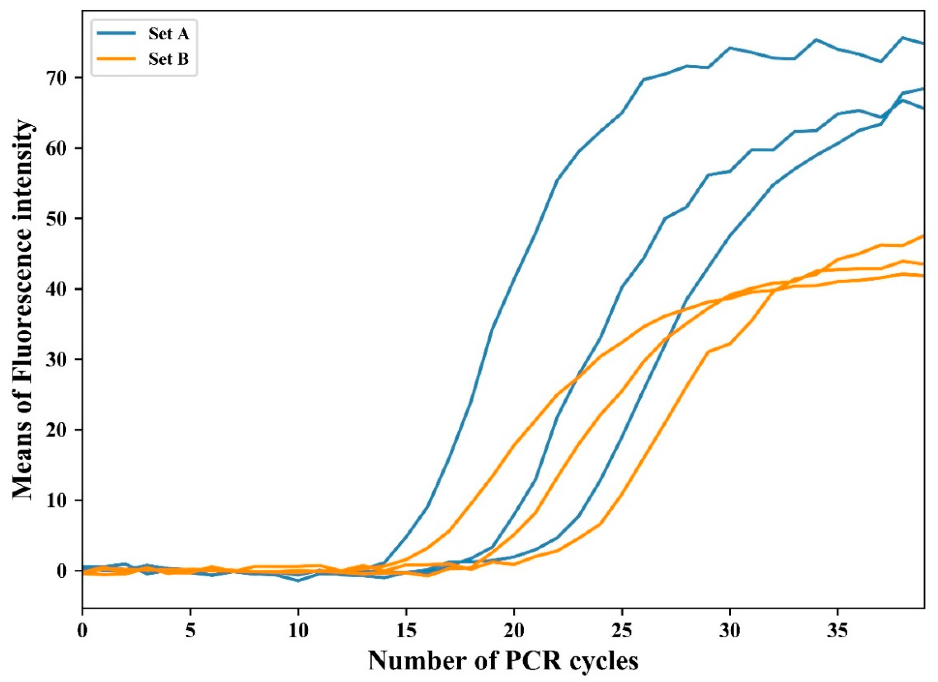 Sensors 21 03917 g006