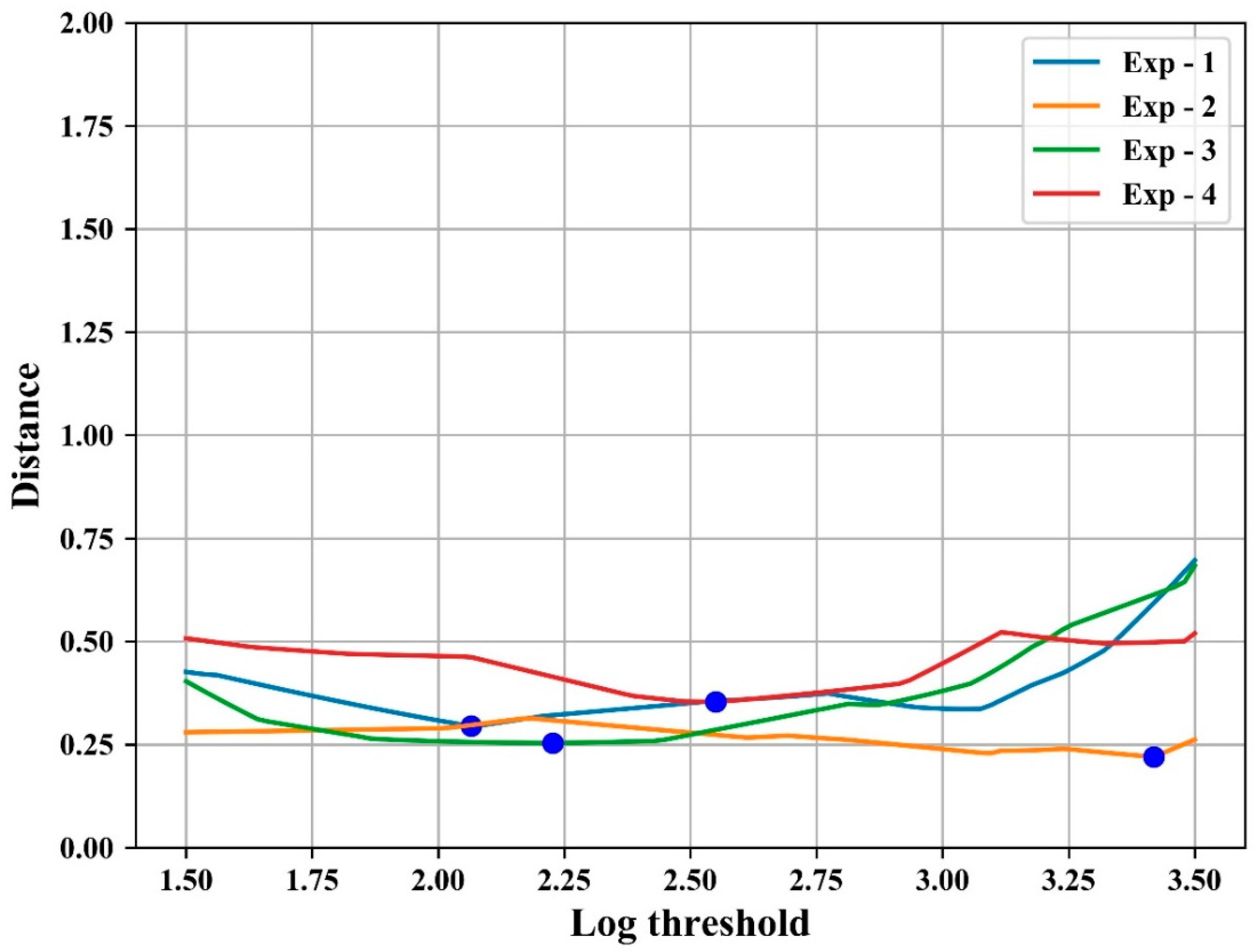 Sensors 21 03917 g008