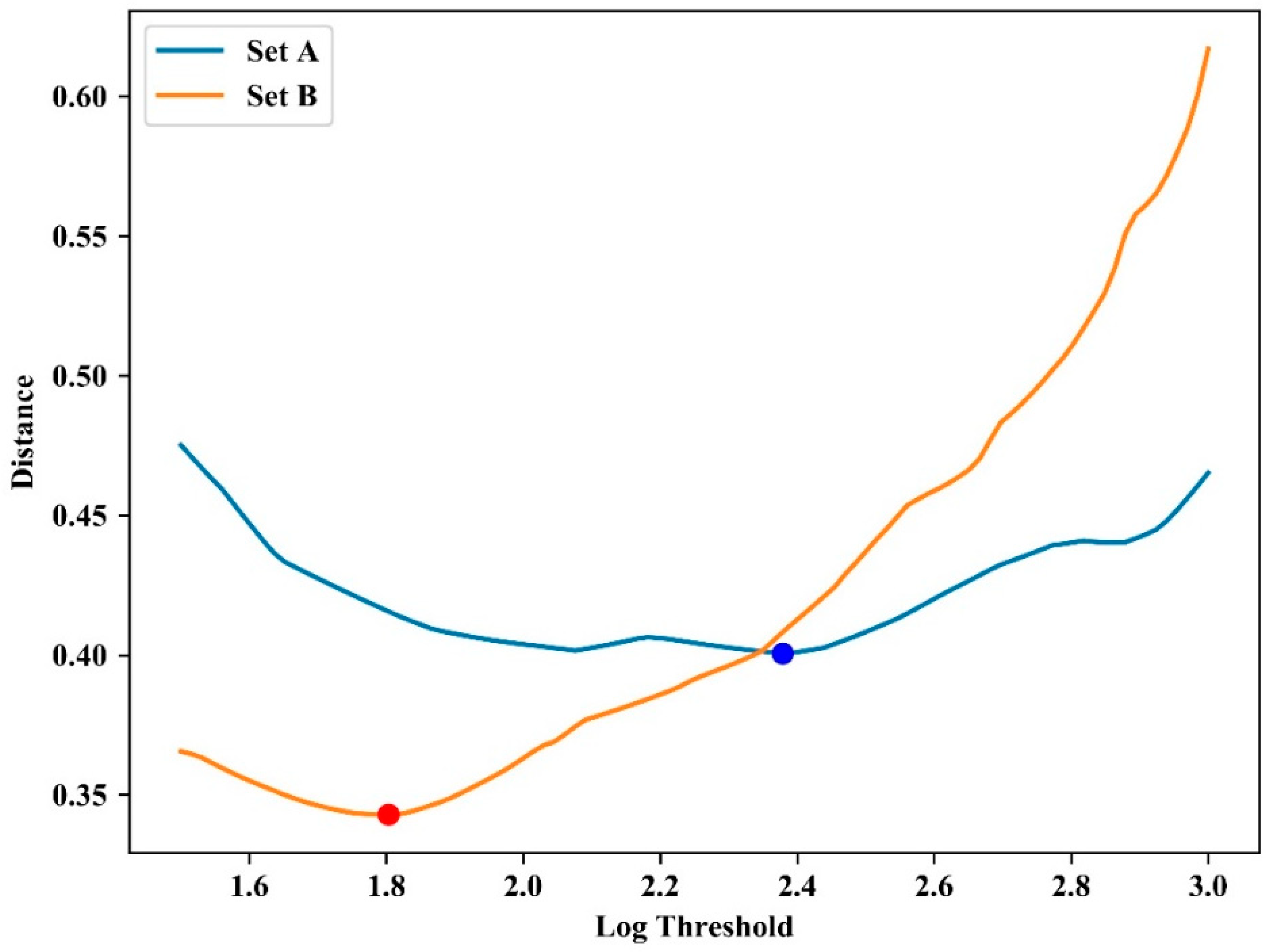 Sensors 21 03917 g009