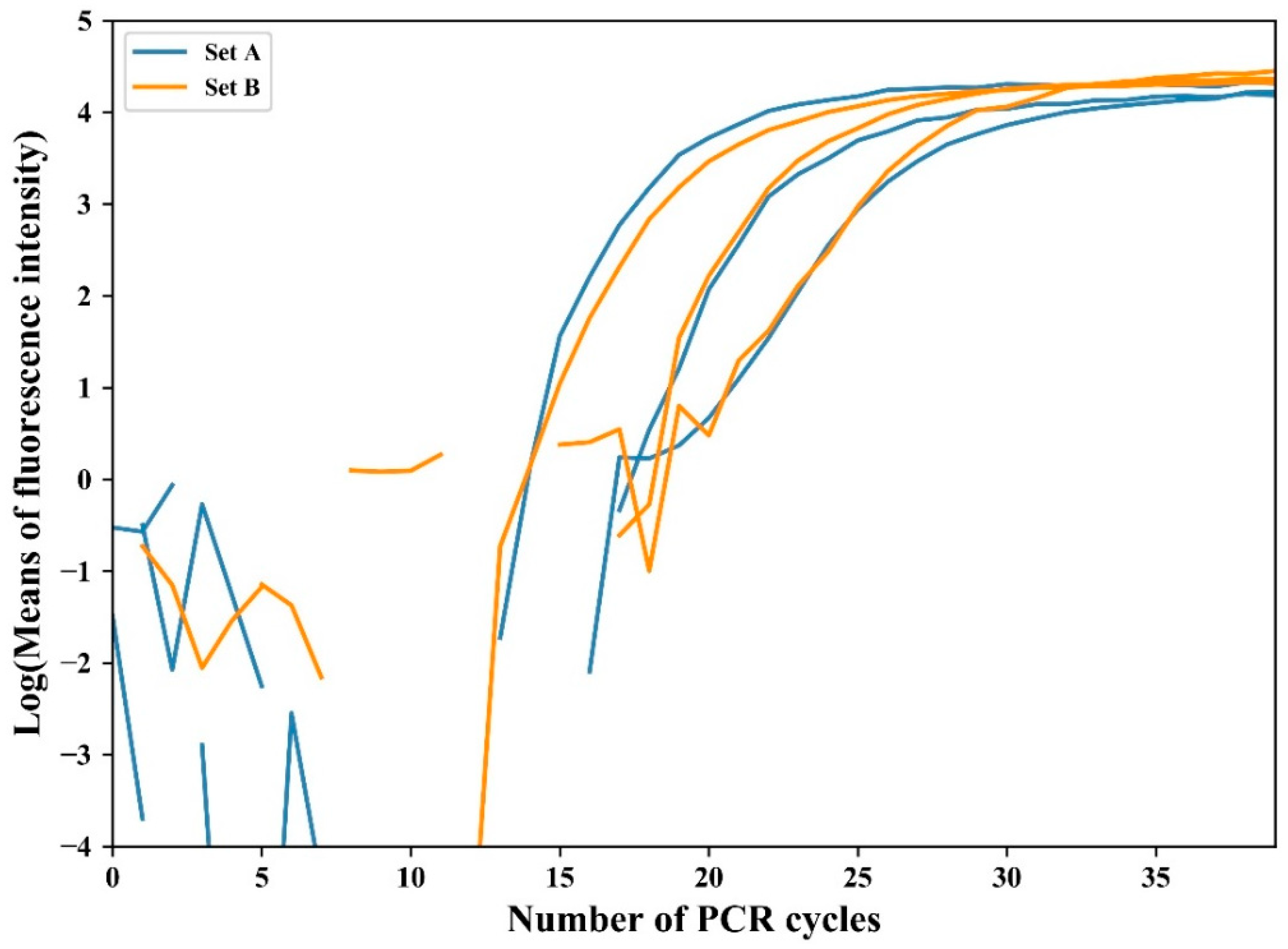 Sensors 21 03917 g010