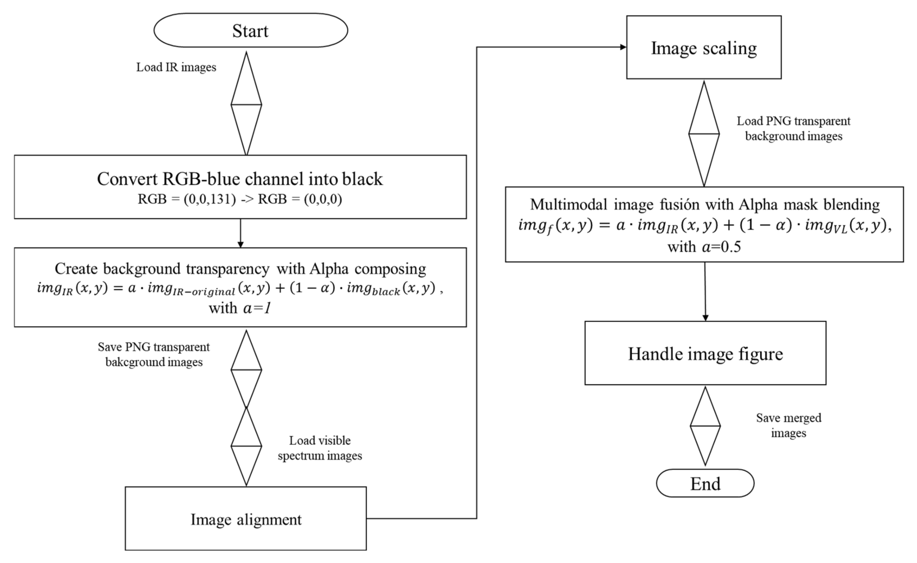 Sensors 21 03918 g007