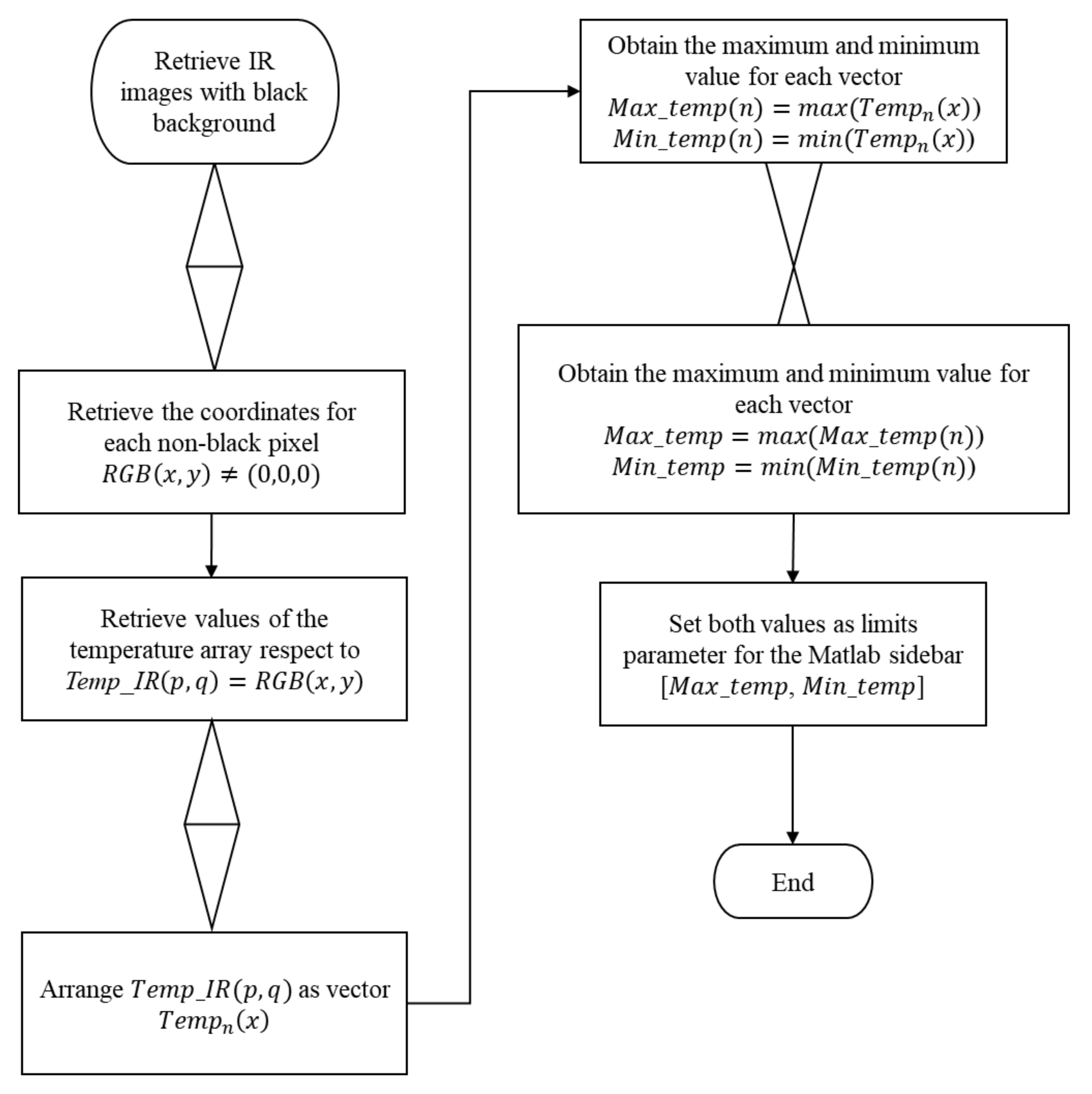 Sensors 21 03918 g010