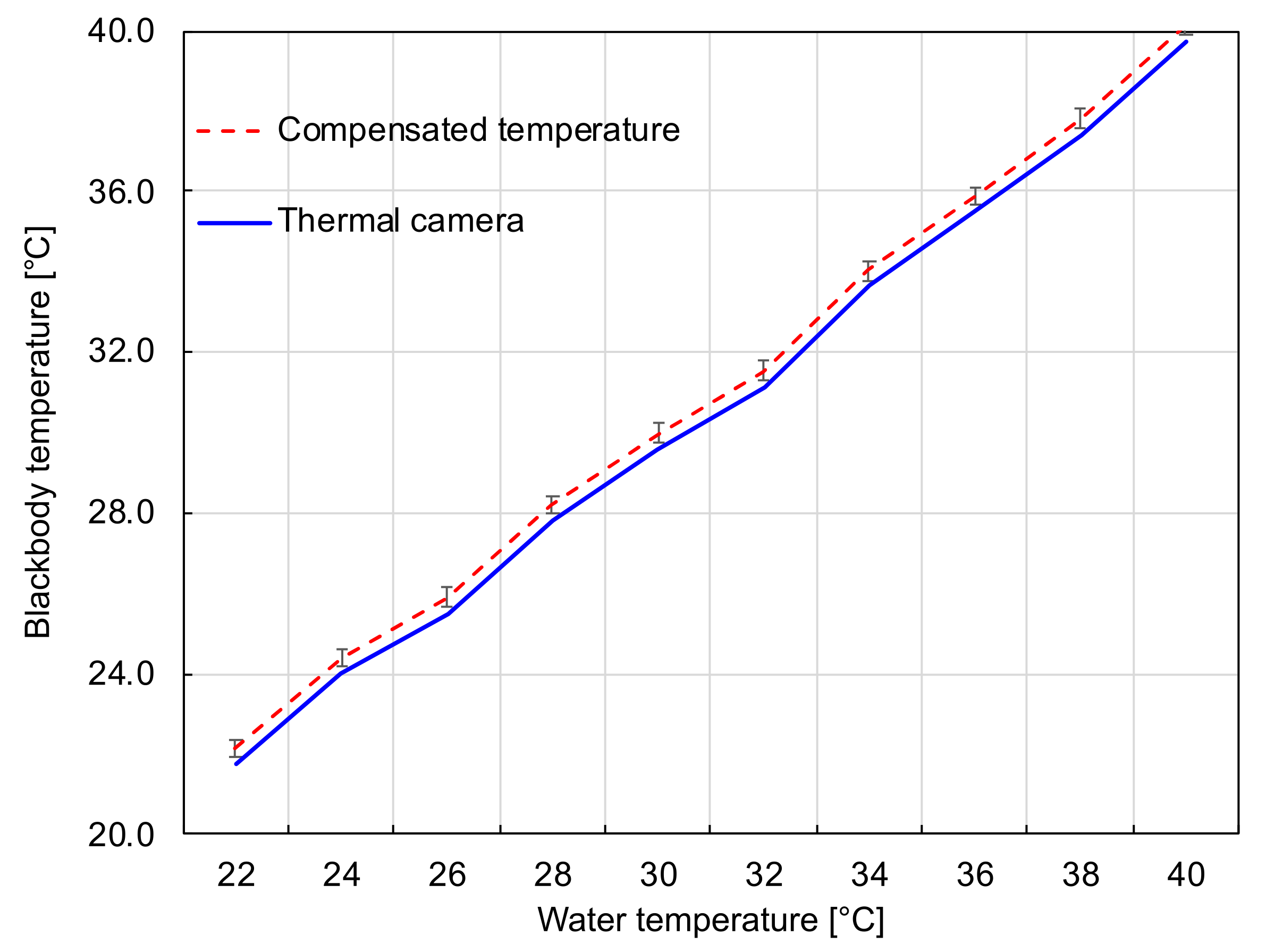 Sensors 21 03918 g012