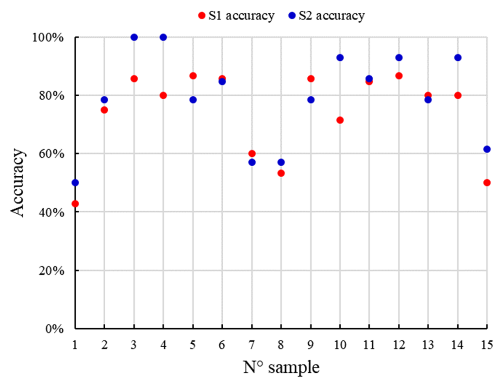 Sensors 21 03918 g020
