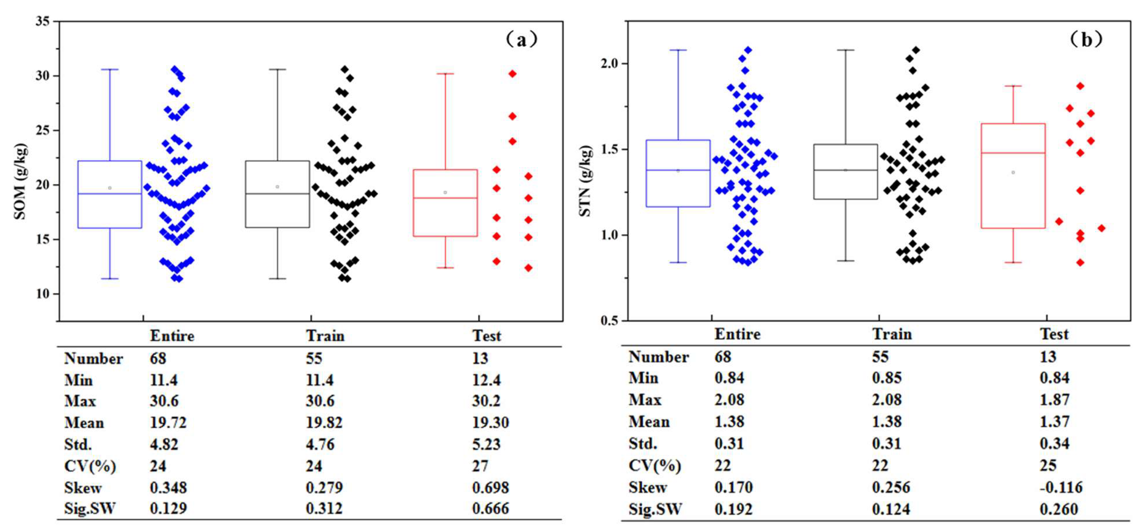 Sensors 21 03919 g002