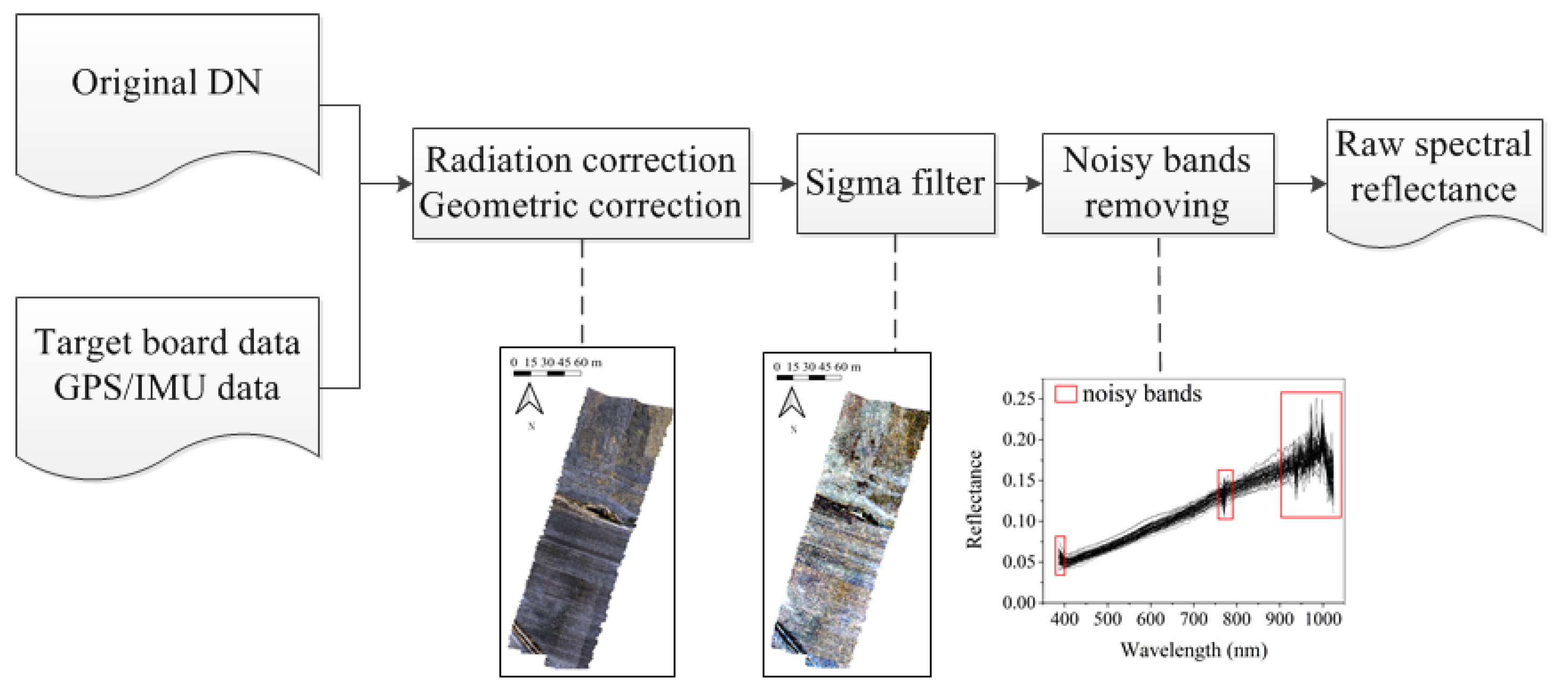 Sensors 21 03919 g004