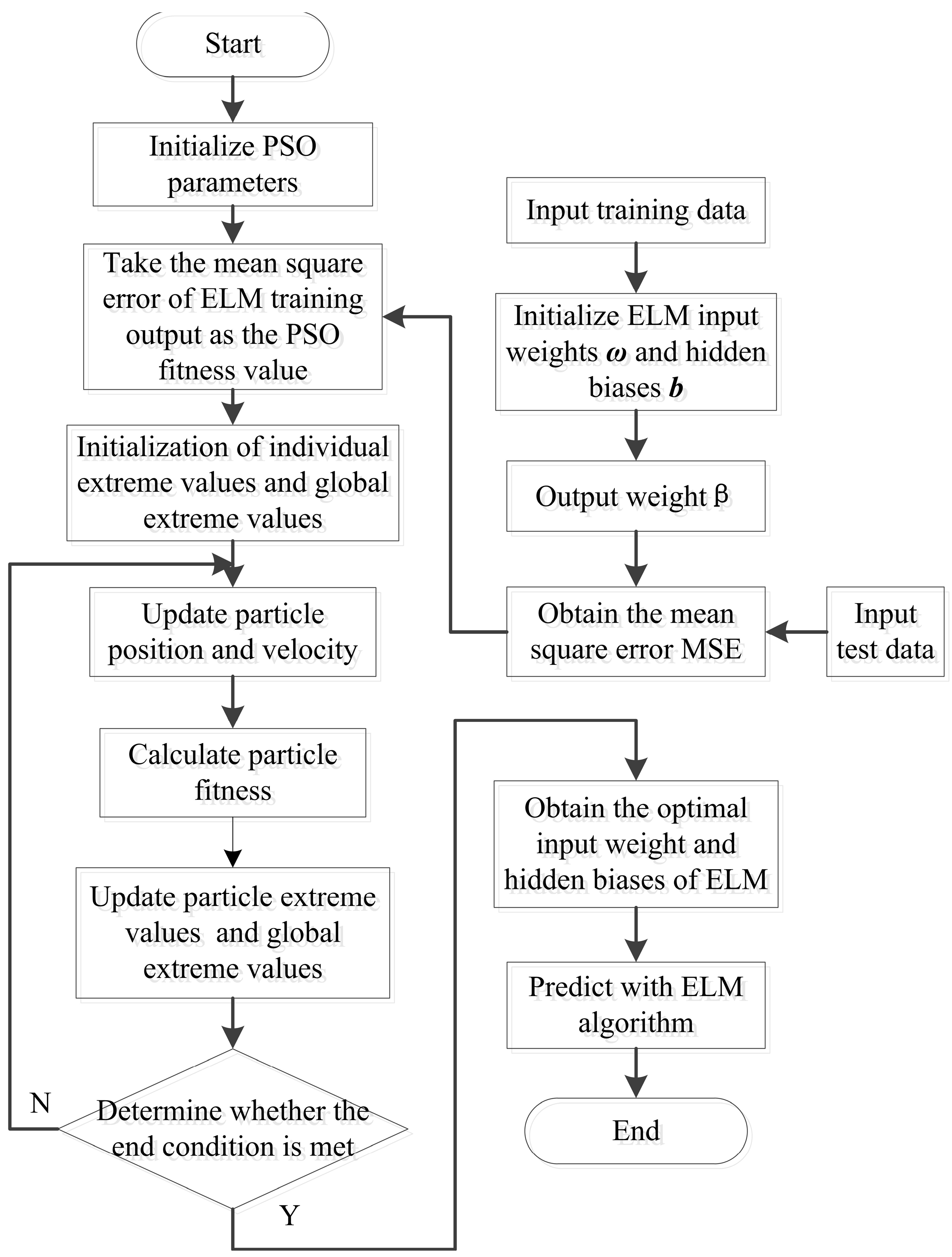 Sensors 21 03919 g005