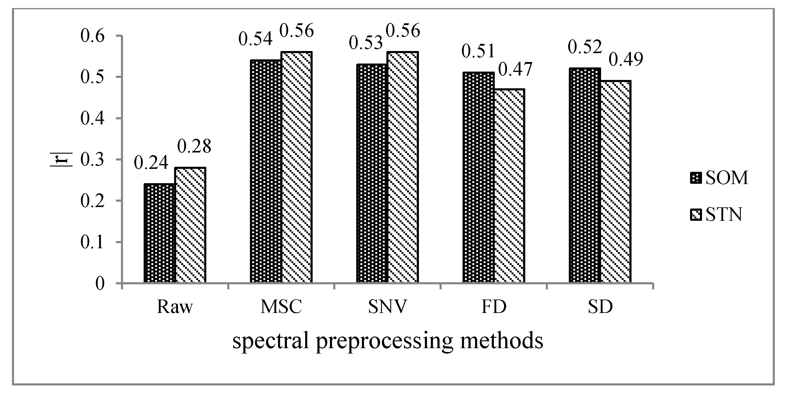Sensors 21 03919 g008