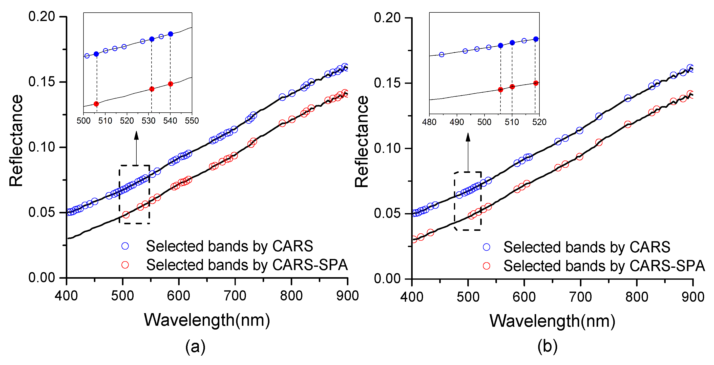 Sensors 21 03919 g010