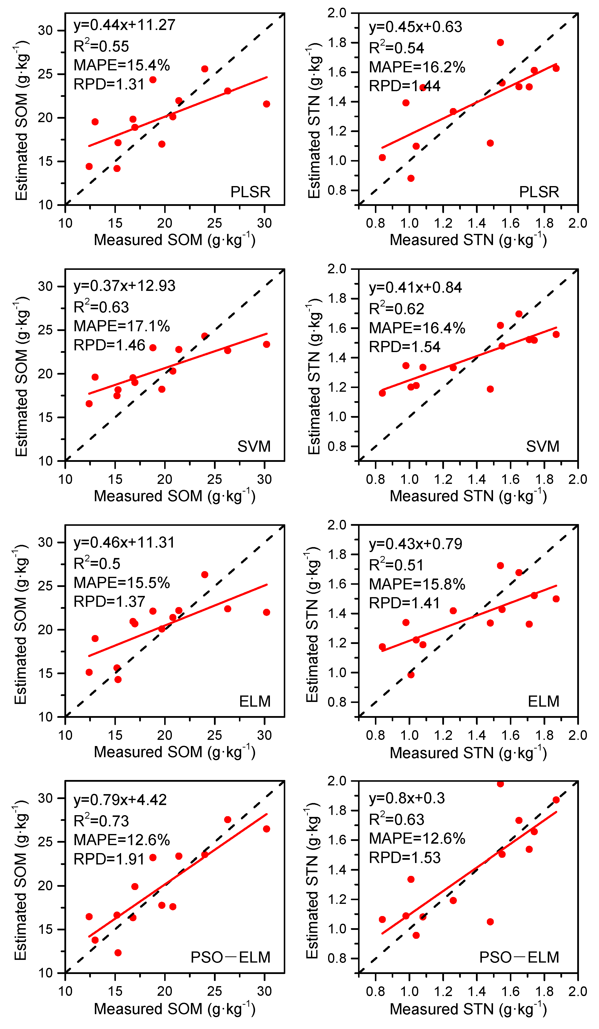 Sensors 21 03919 g011