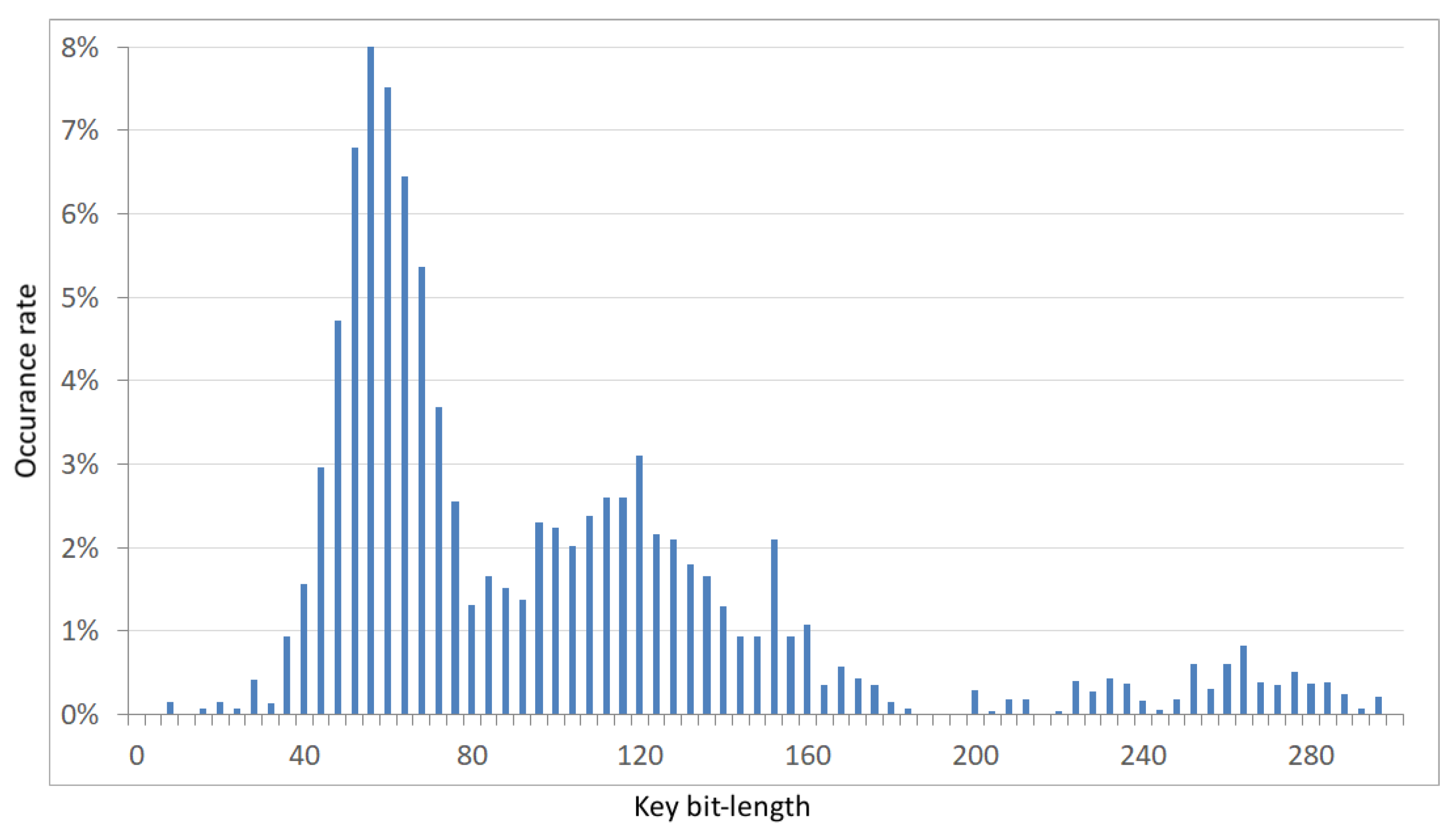 Sensors 21 03920 g006