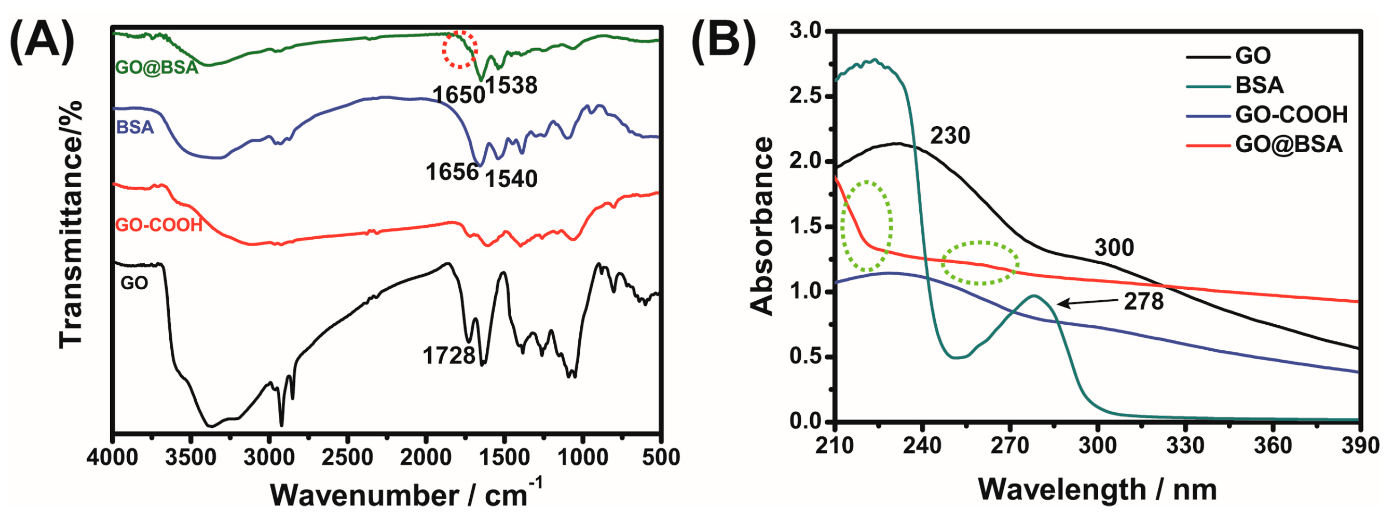Sensors 21 03921 g002