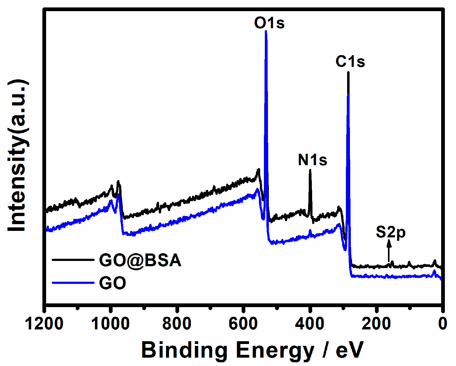 Sensors 21 03921 g003