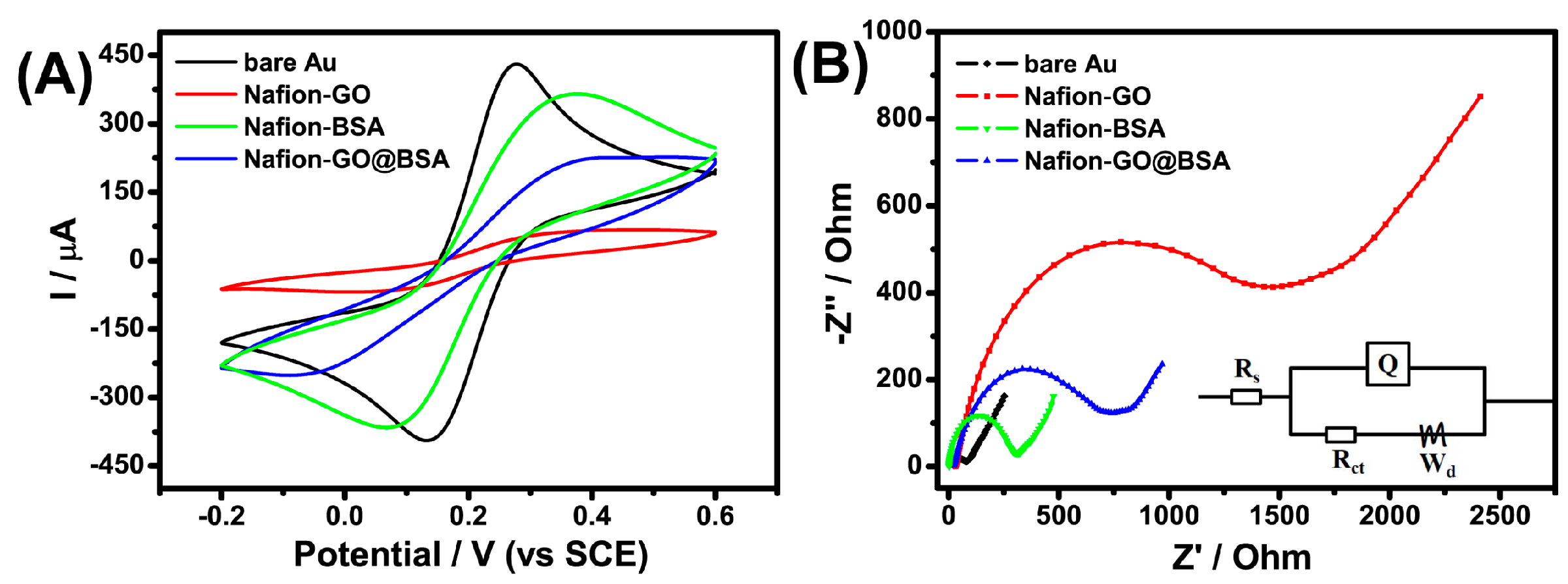 Sensors 21 03921 g004