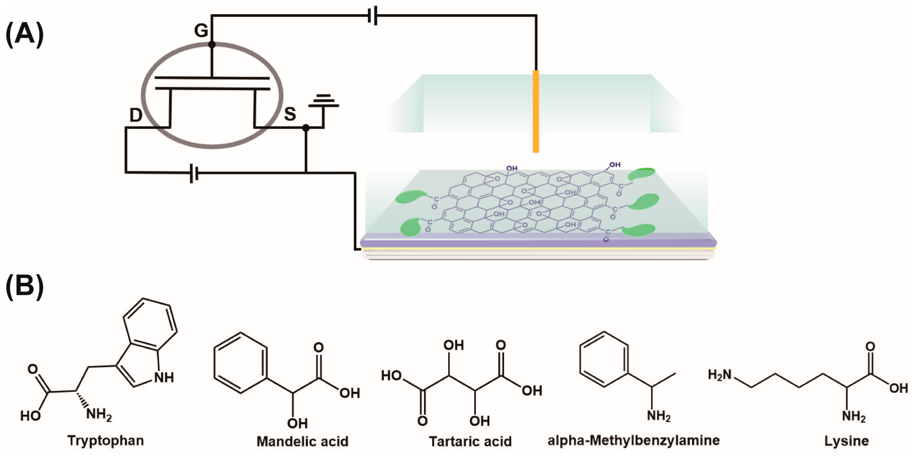 Sensors 21 03921 g005