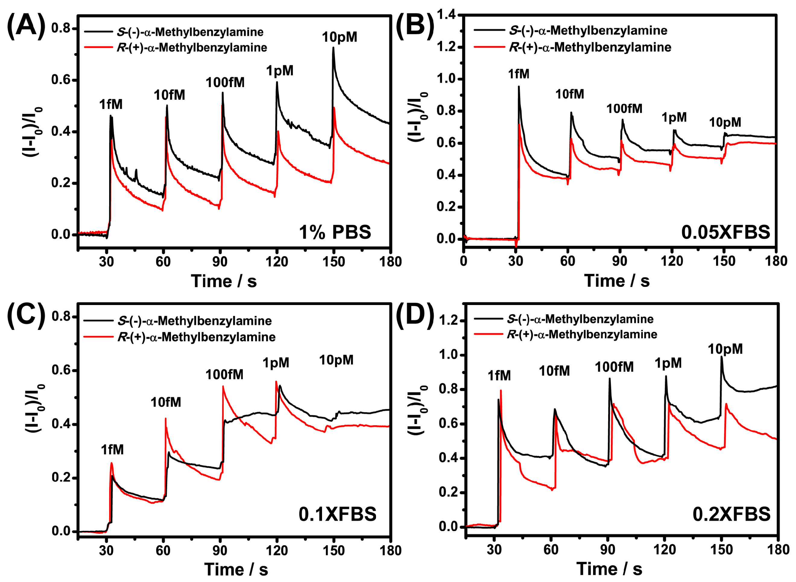 Sensors 21 03921 g008