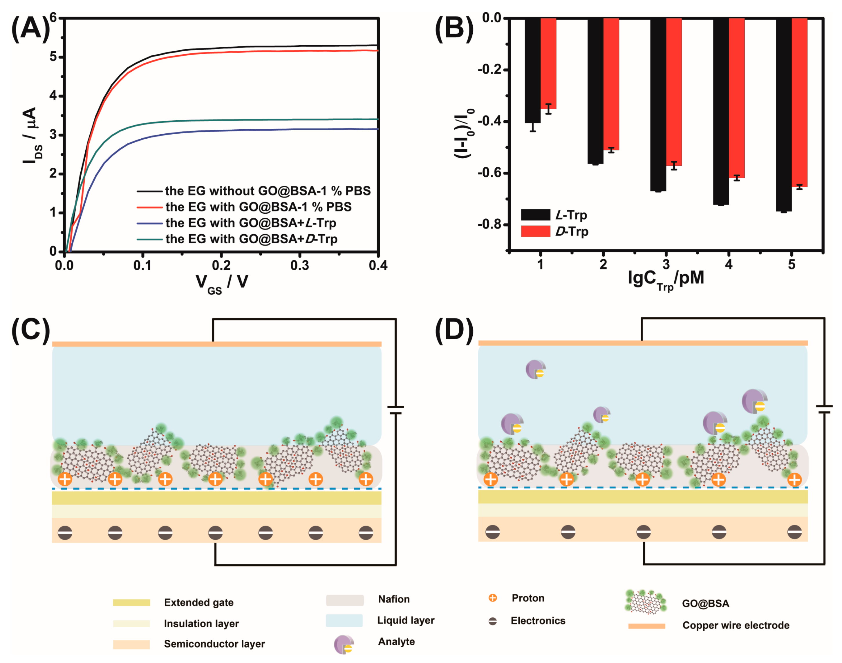 Sensors 21 03921 g010