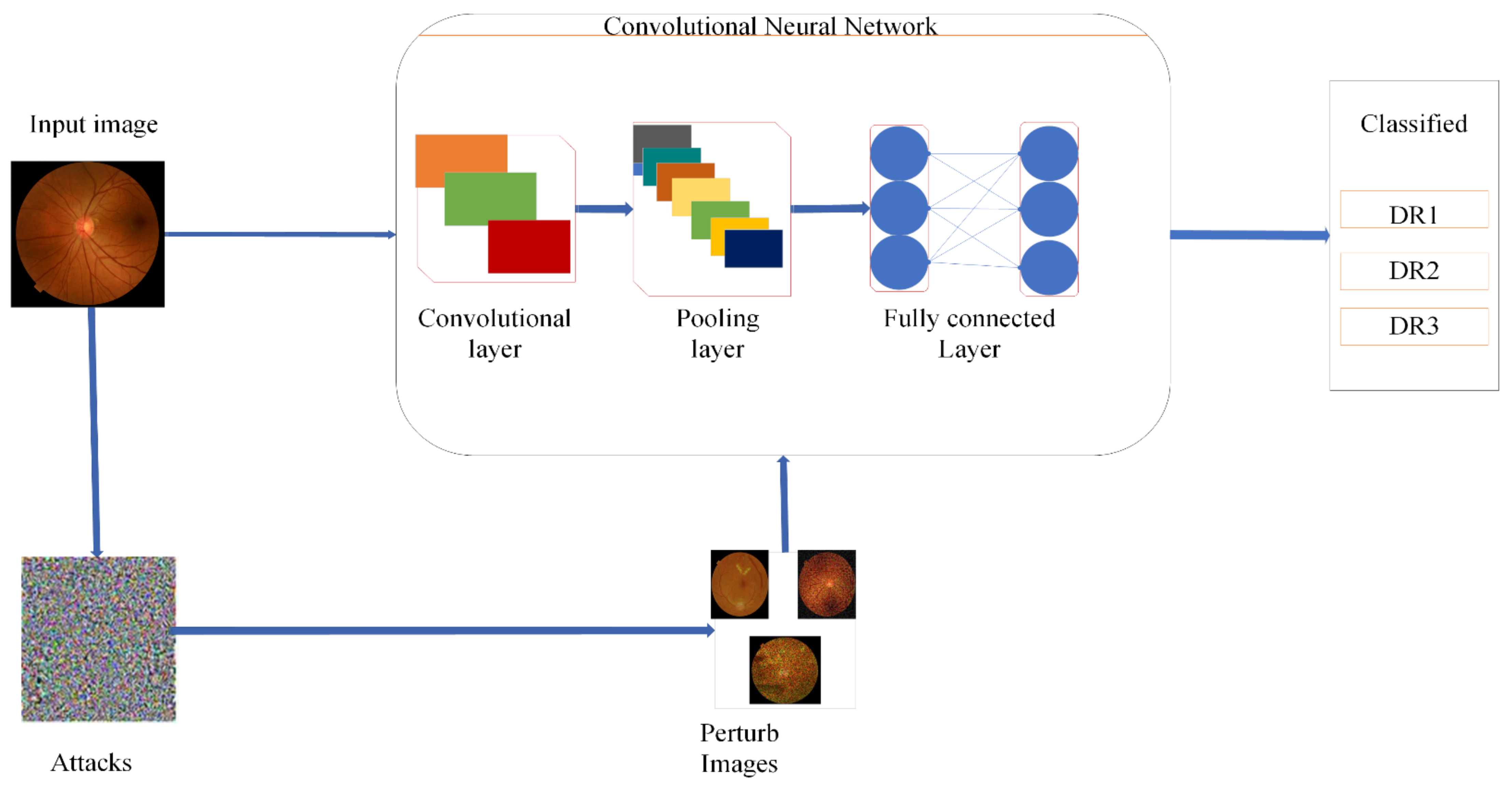 Sensors 21 03922 g005 Sensors 21 03922 g005