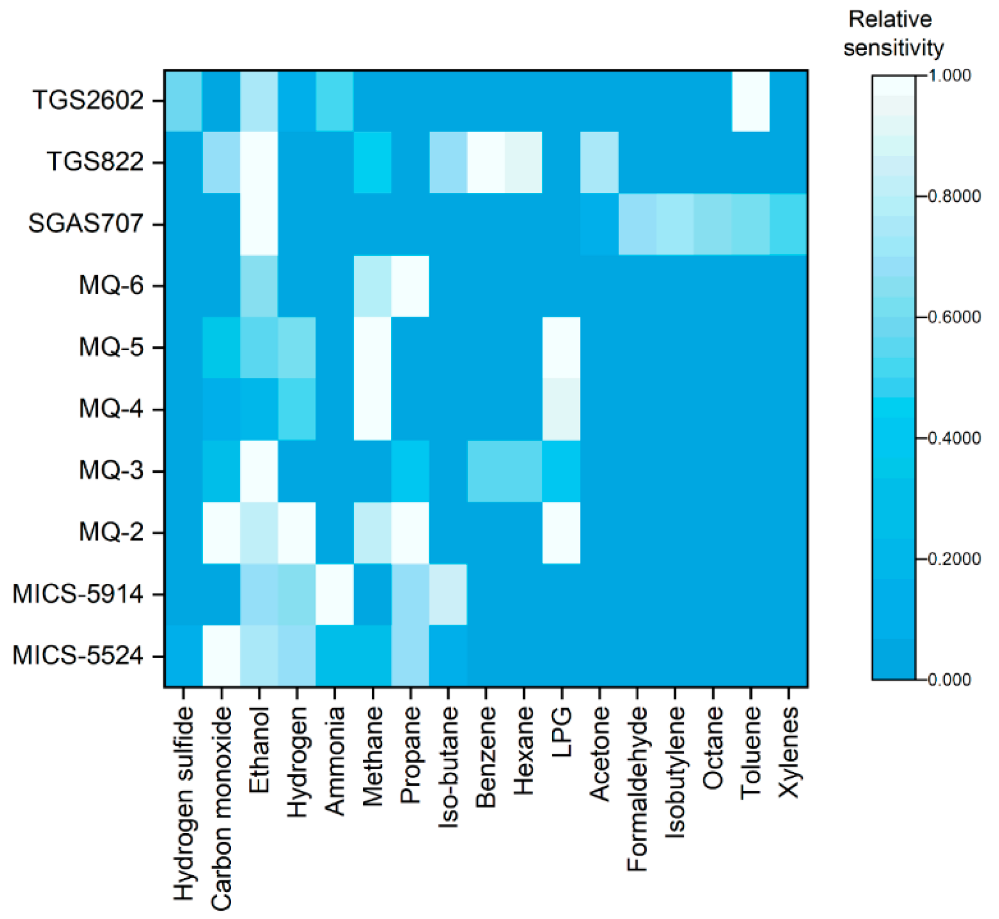Sensors 21 03923 g001 Sensors 21 03923 g001