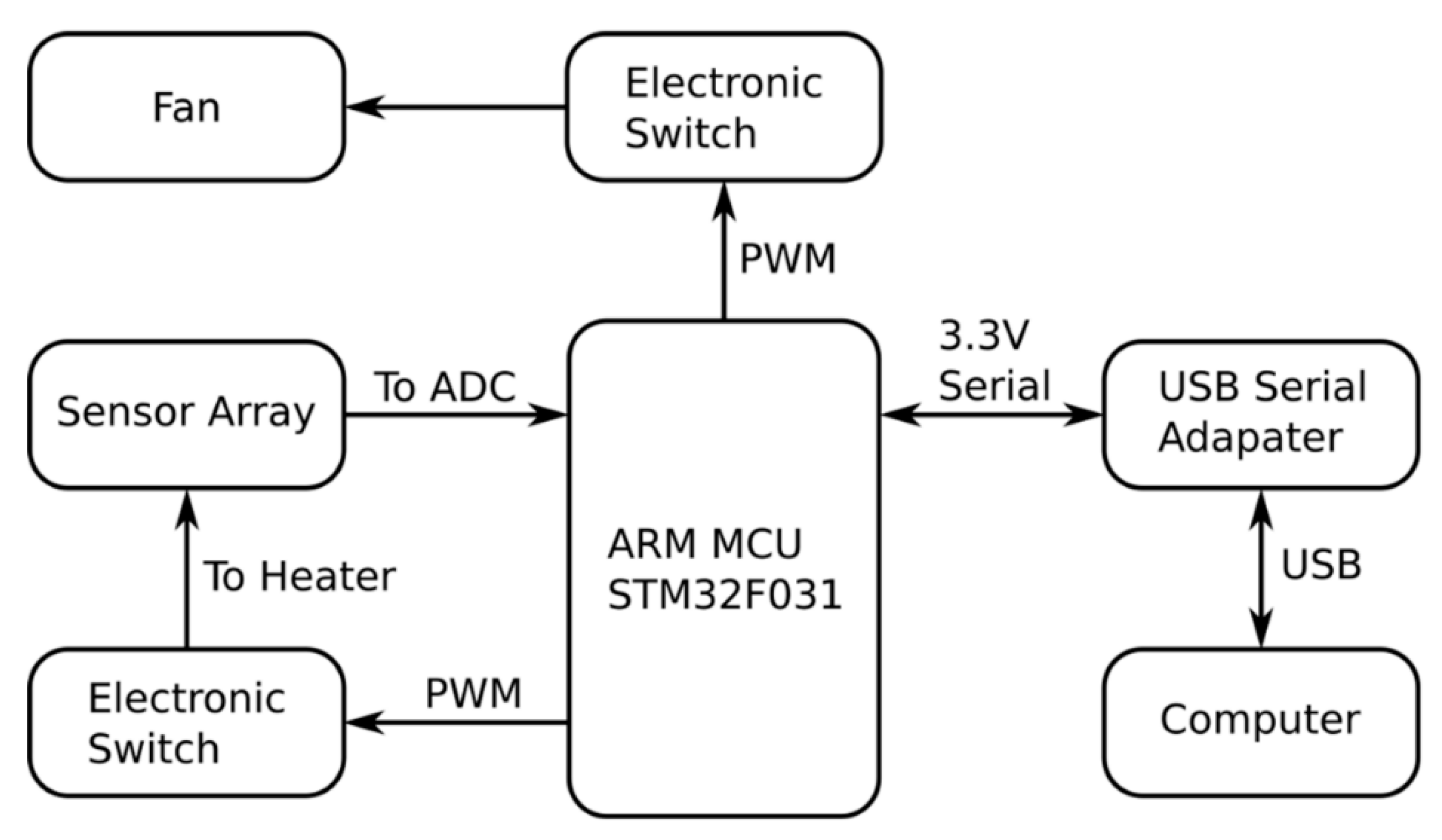Sensors 21 03923 g002 Sensors 21 03923 g002