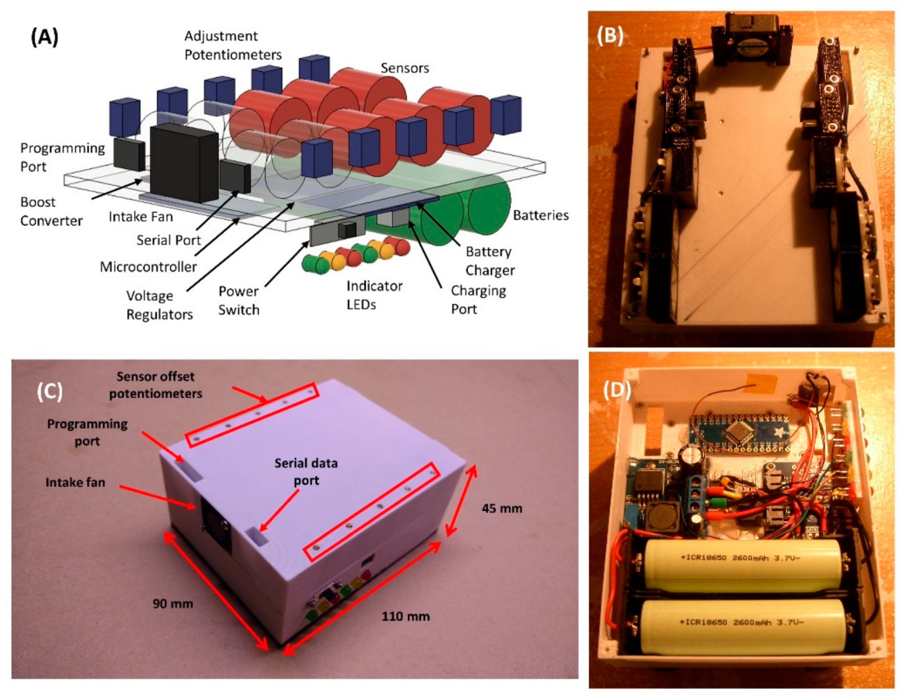Sensors 21 03923 g004 Sensors 21 03923 g004
