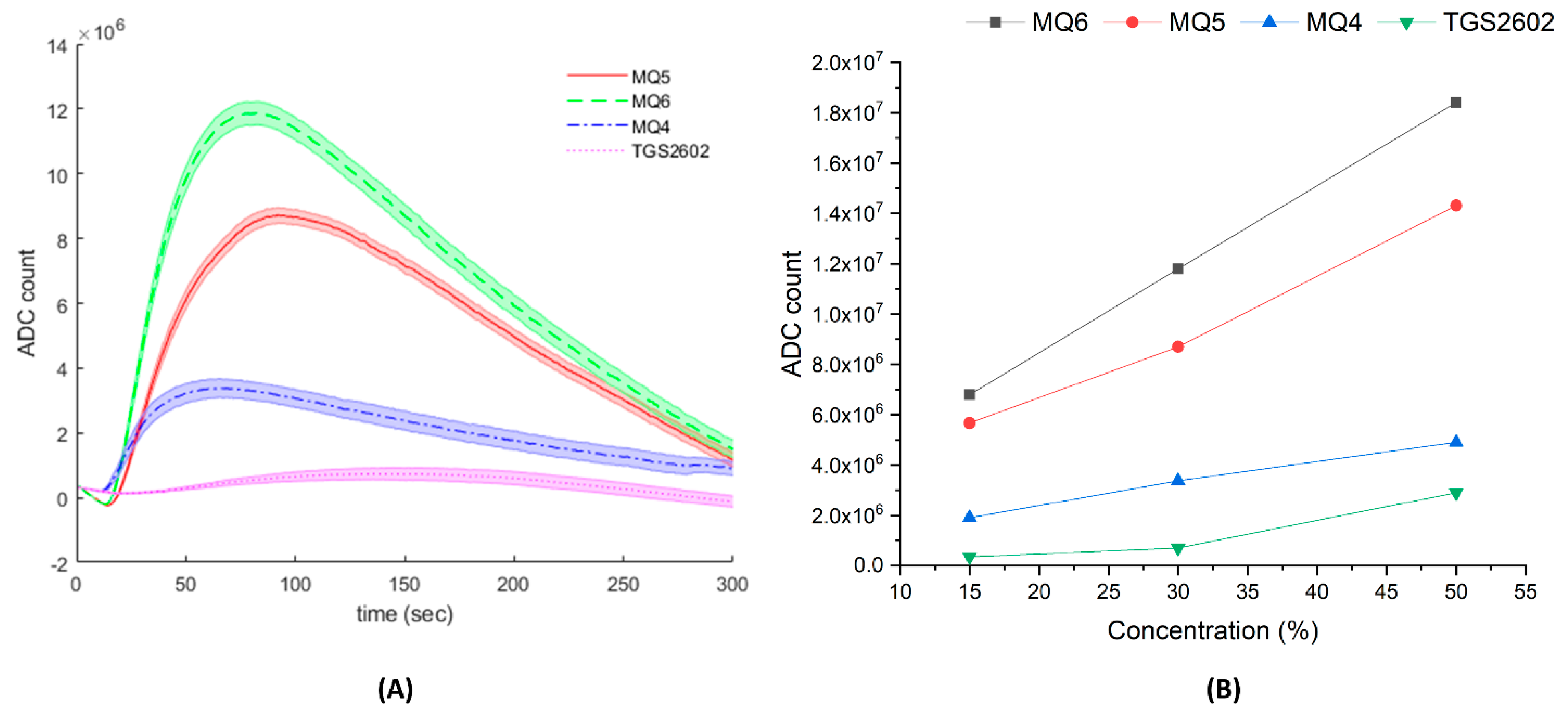 Sensors 21 03923 g005 Sensors 21 03923 g005