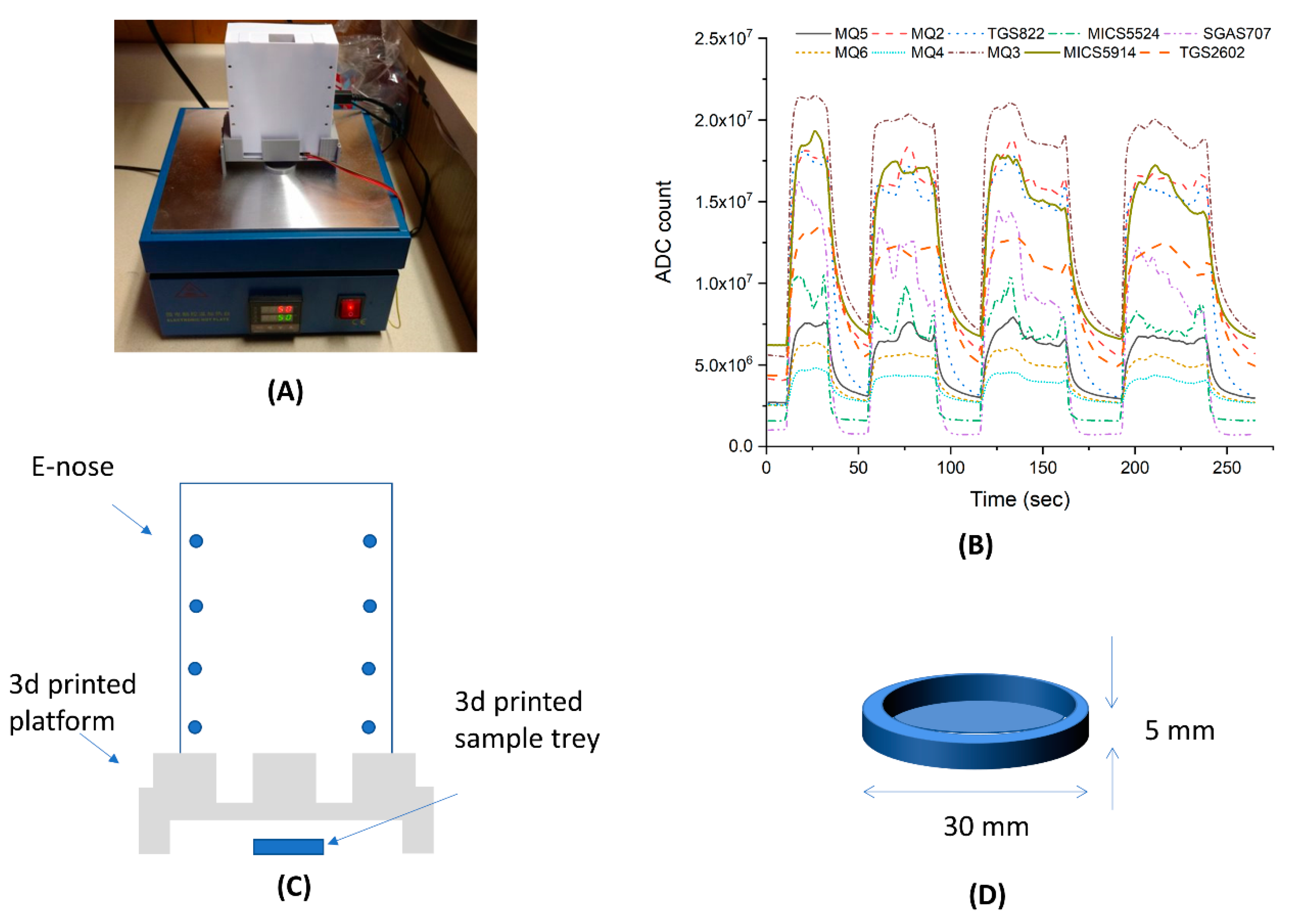 Sensors 21 03923 g006 Sensors 21 03923 g006