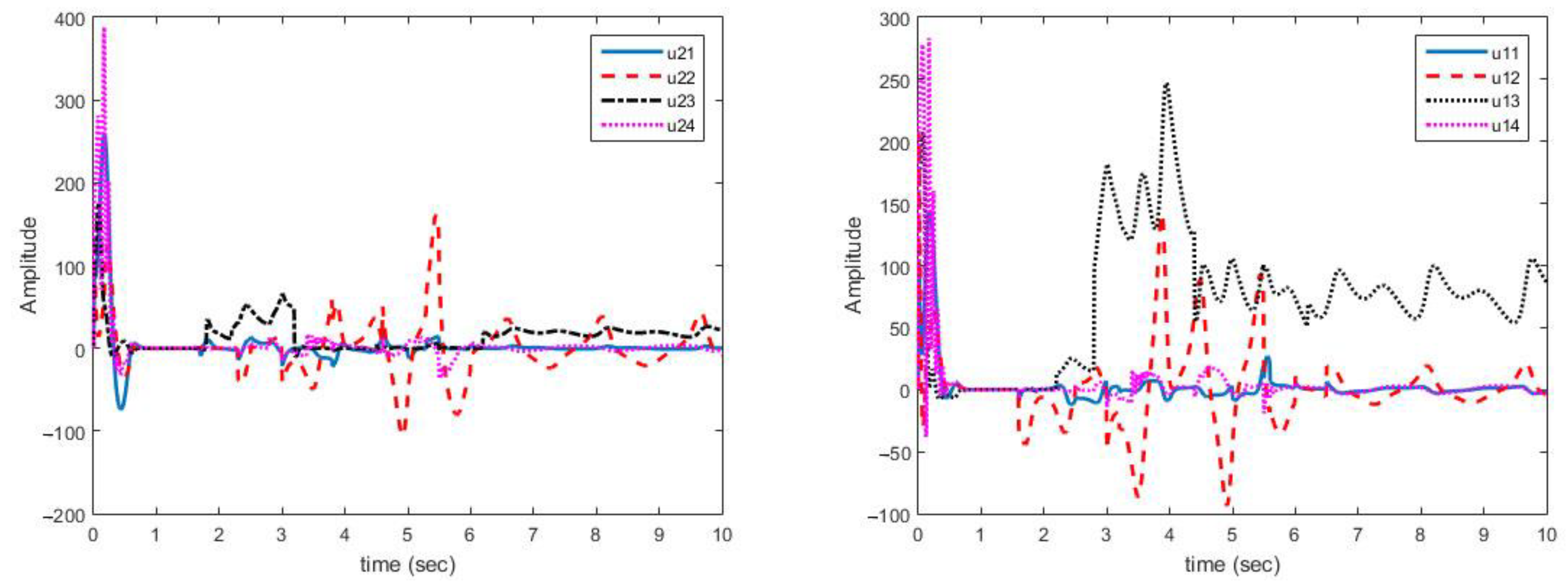 Sensors 21 03925 g005 Sensors 21 03925 g005