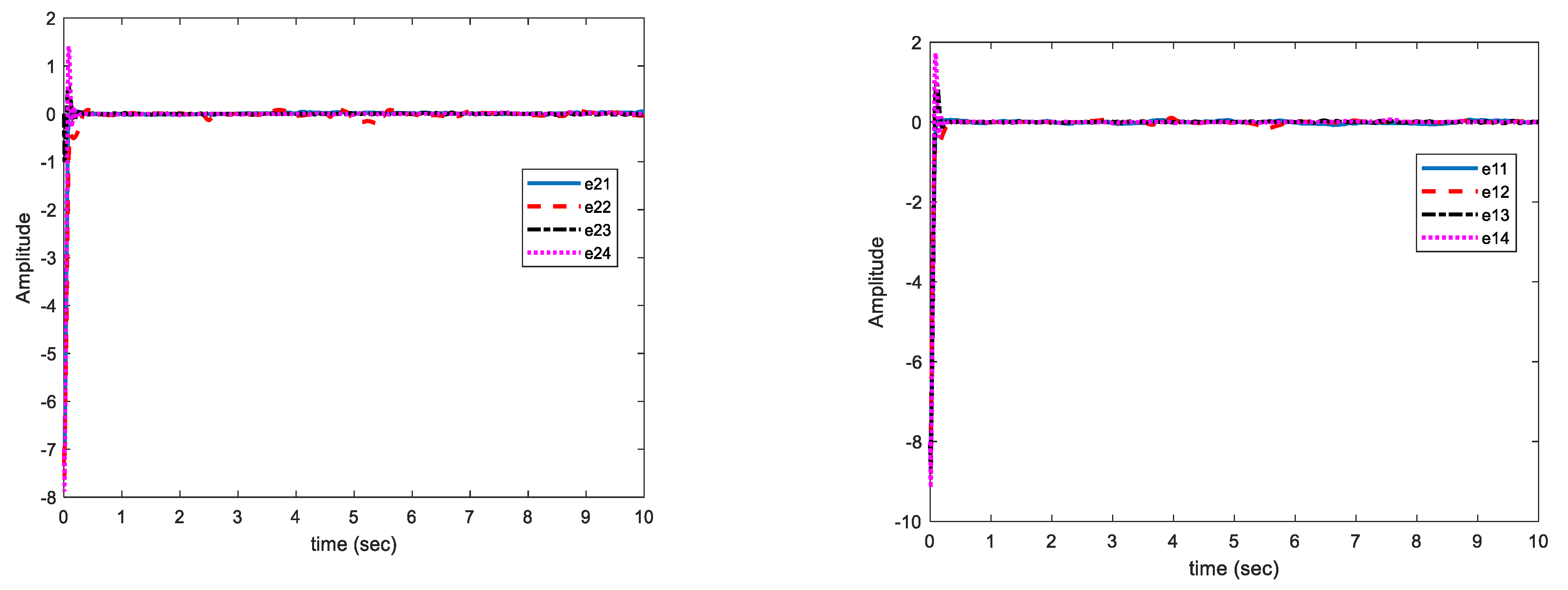 Sensors 21 03925 g008 Sensors 21 03925 g008