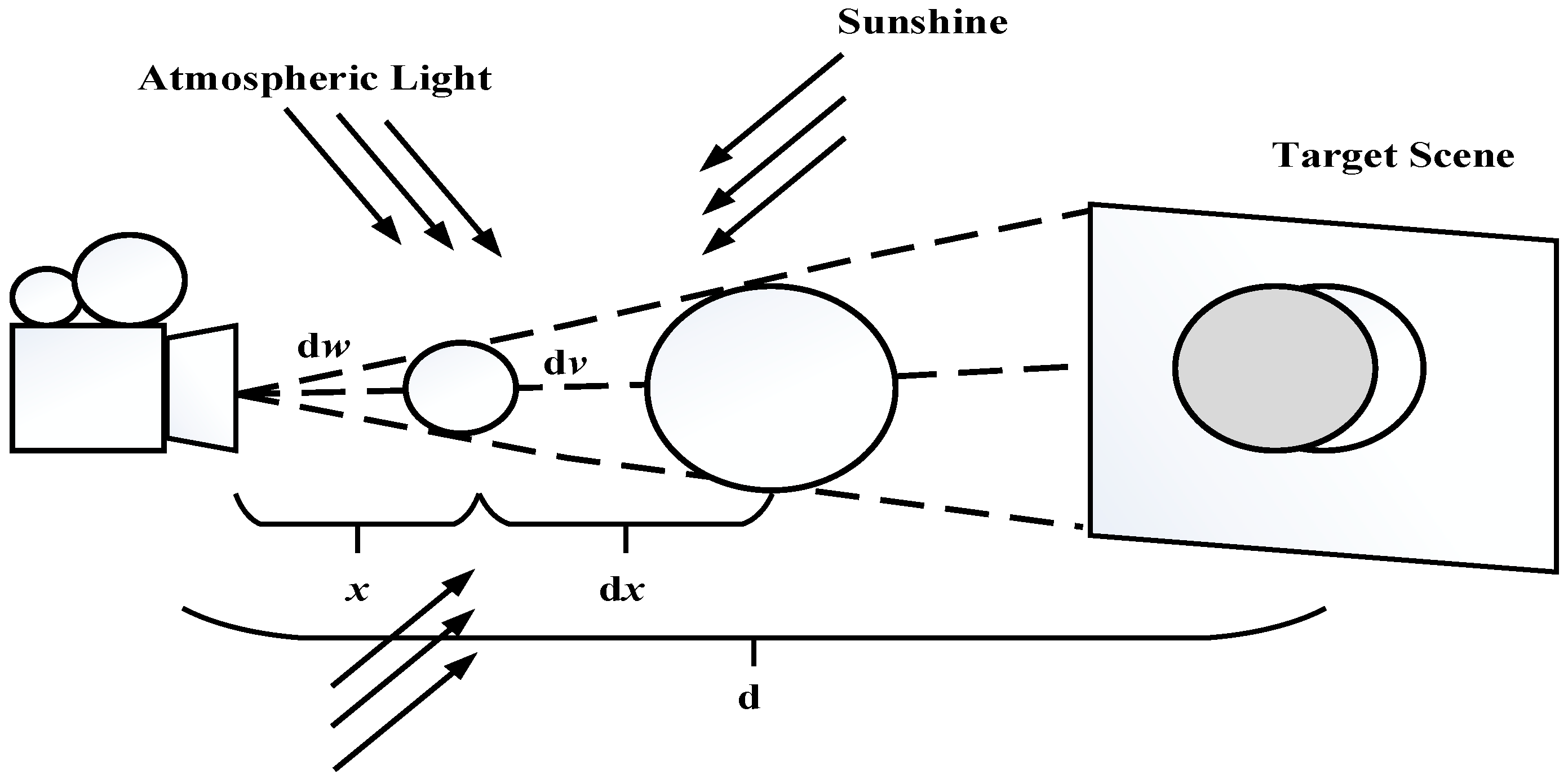Sensors 21 03926 g002