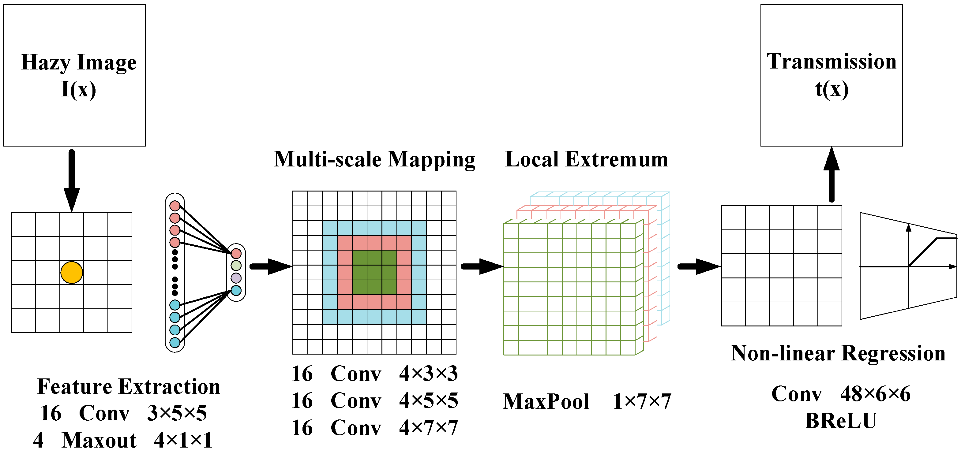Sensors 21 03926 g003