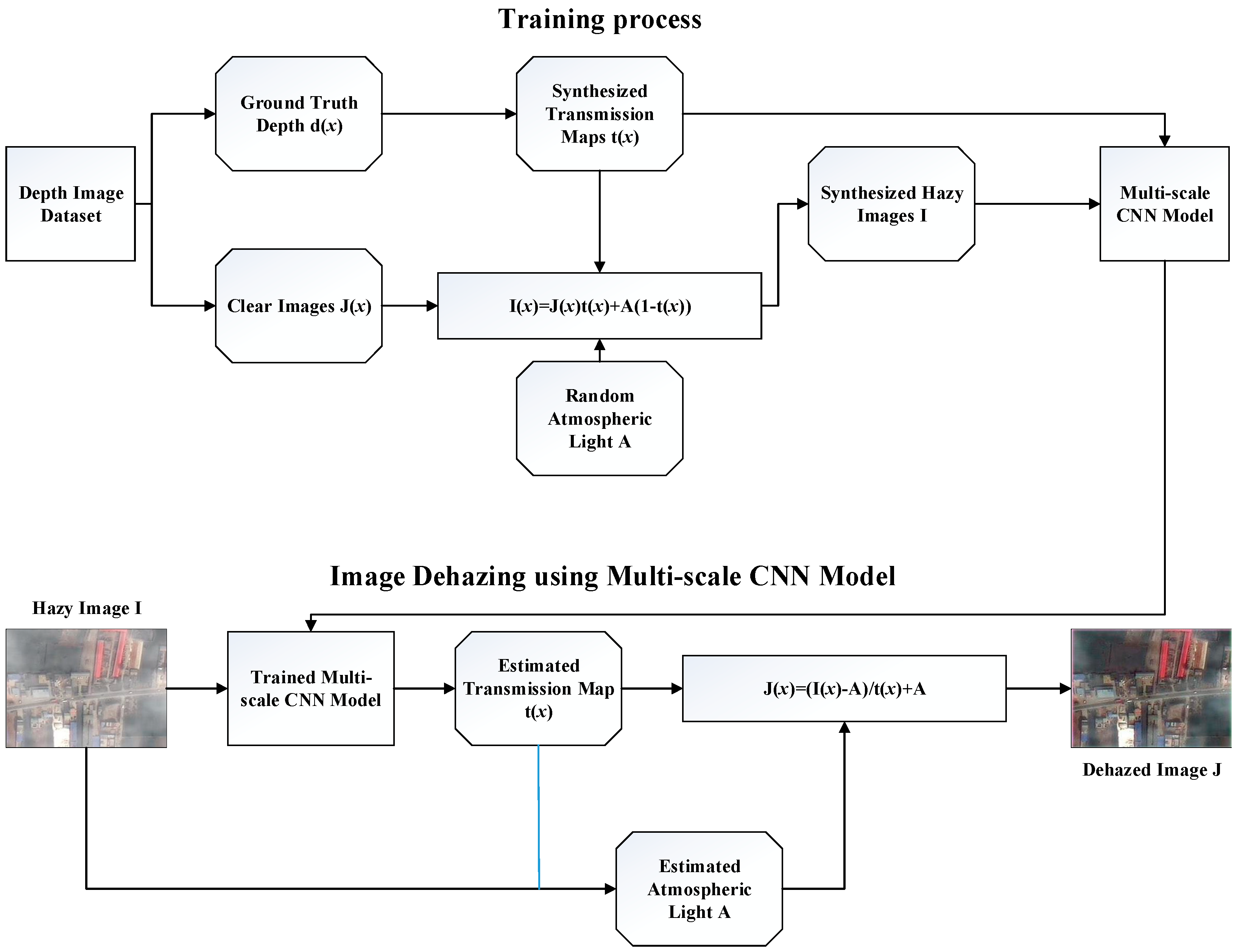 Sensors 21 03926 g005
