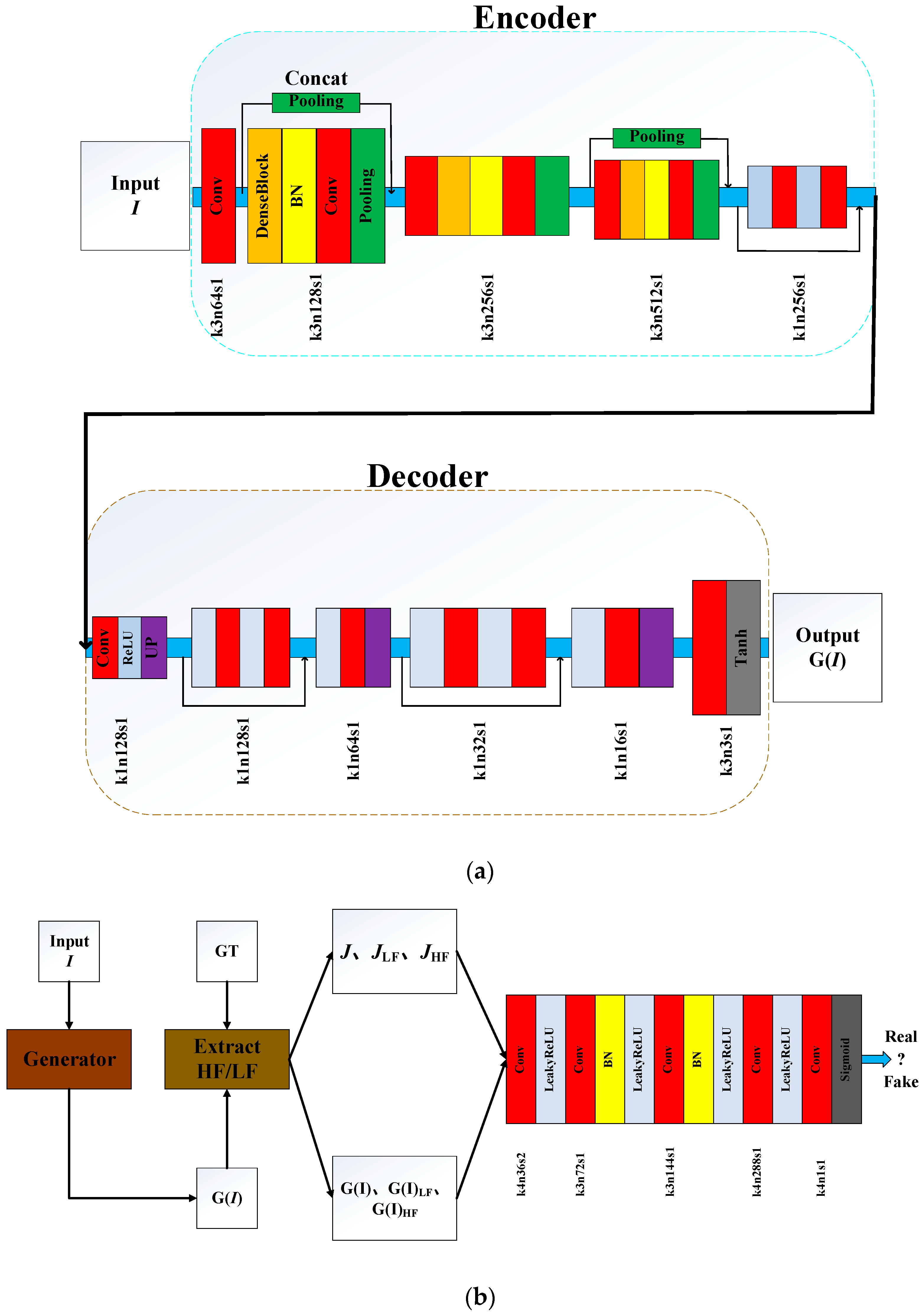 Sensors 21 03926 g007