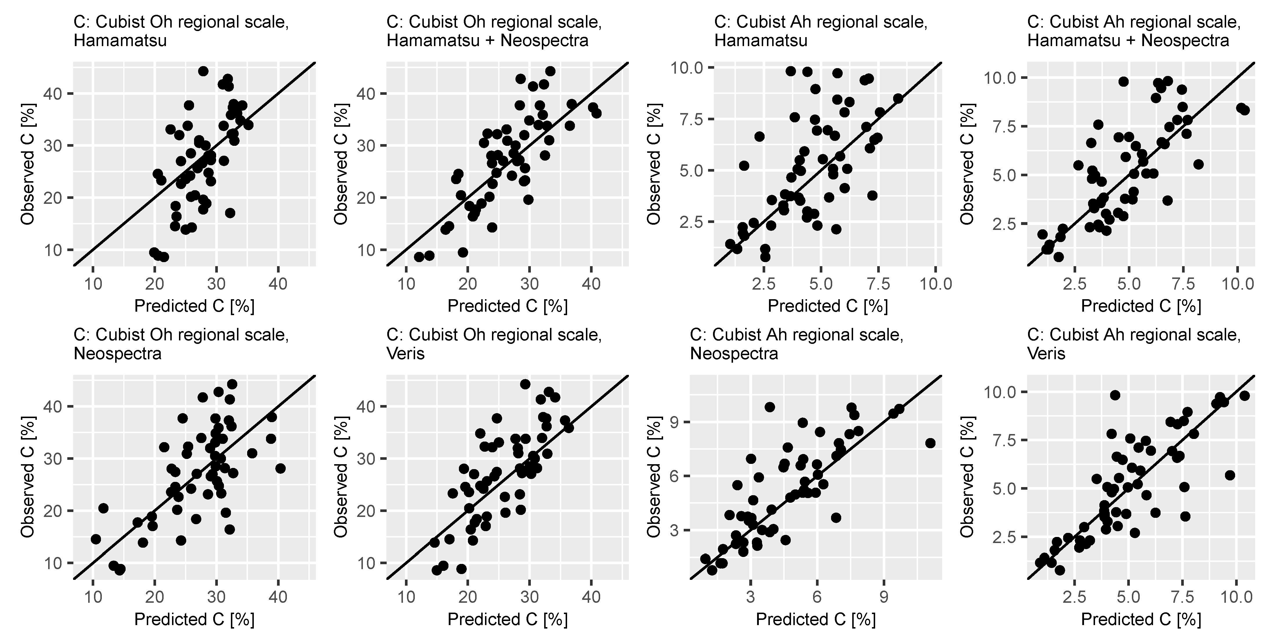 Sensors 21 03927 g003 Sensors 21 03927 g003