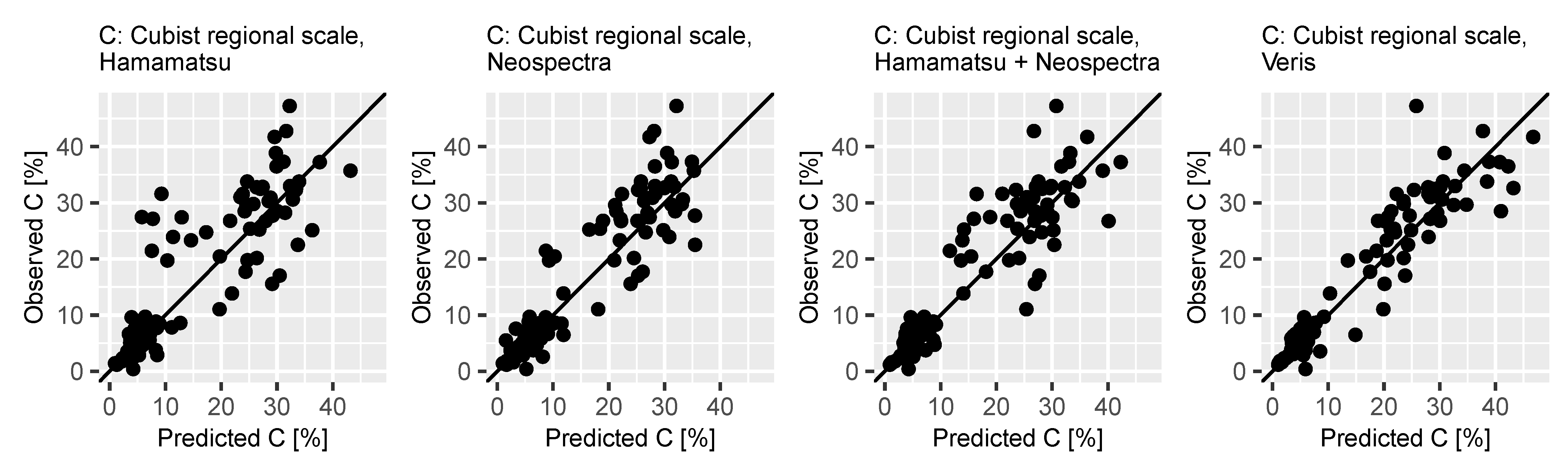 Sensors 21 03927 g004 Sensors 21 03927 g004