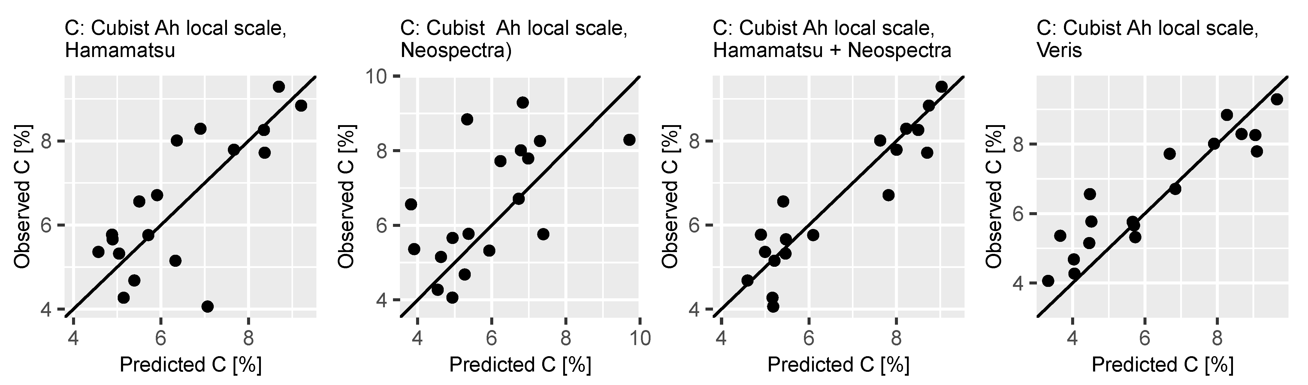 Sensors 21 03927 g005 Sensors 21 03927 g005