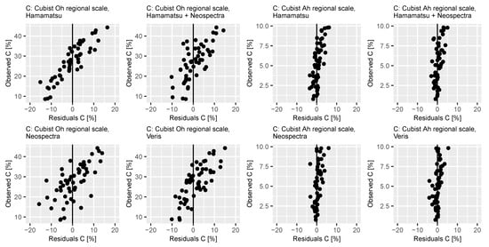 Sensors 21 03927 g0a1