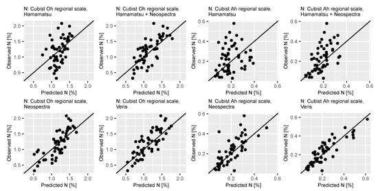 Sensors 21 03927 g0a2