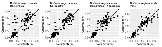 Sensors 21 03927 g0a3