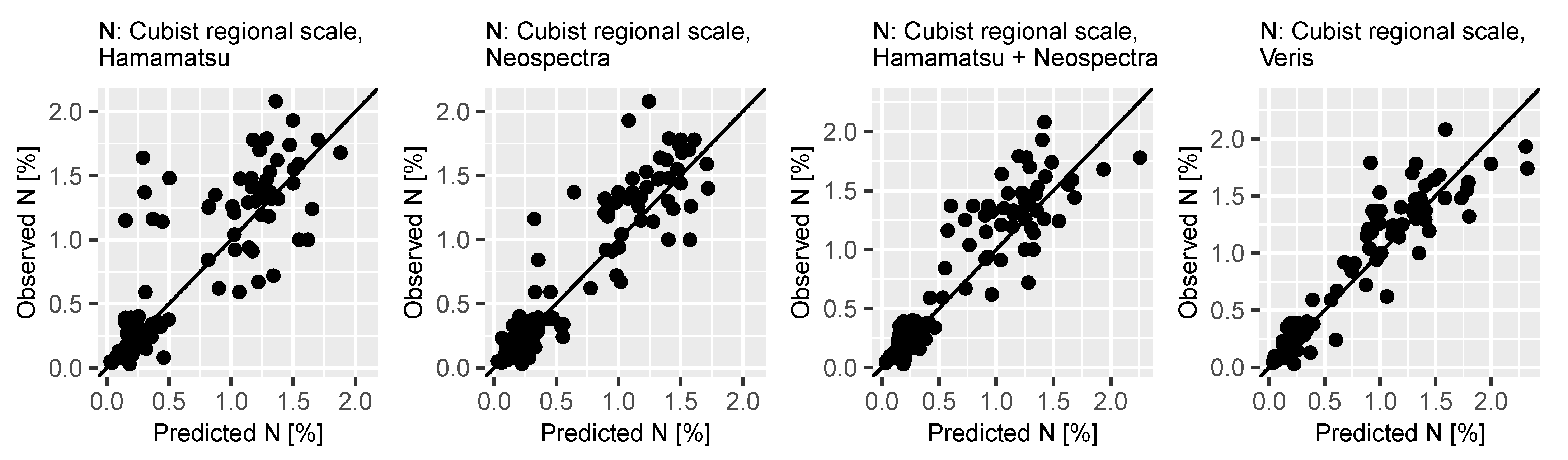 Sensors 21 03927 g0a3 Sensors 21 03927 g0a3