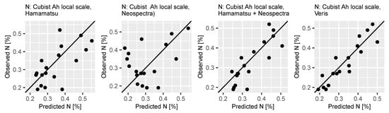 Sensors 21 03927 g0a4