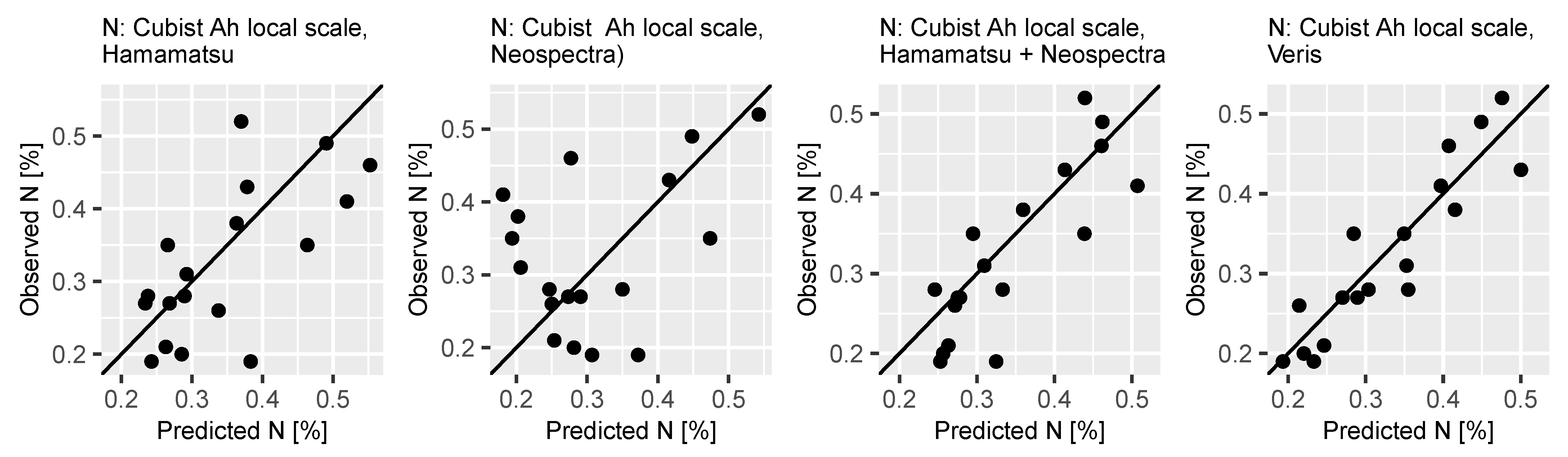 Sensors 21 03927 g0a4 Sensors 21 03927 g0a4
