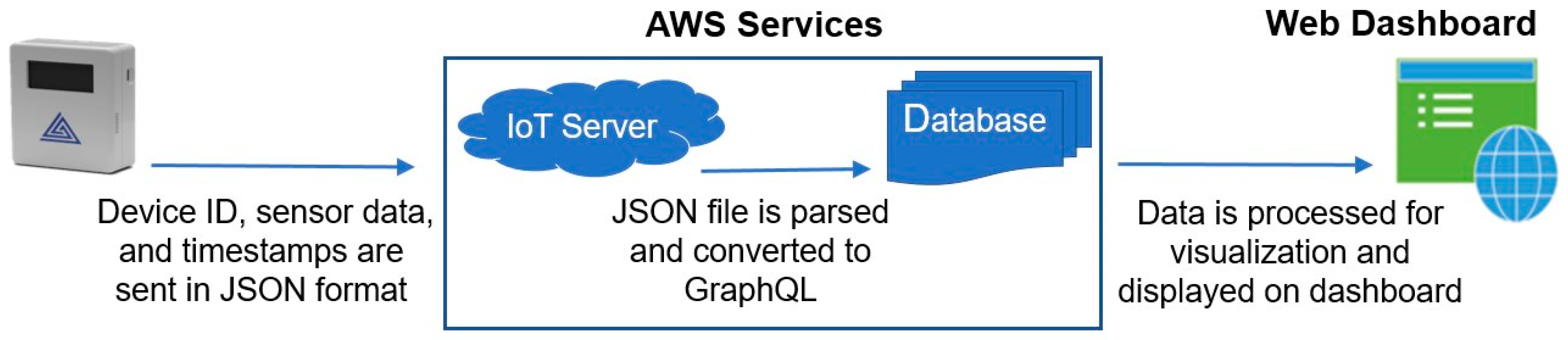 Sensors 21 03928 g003