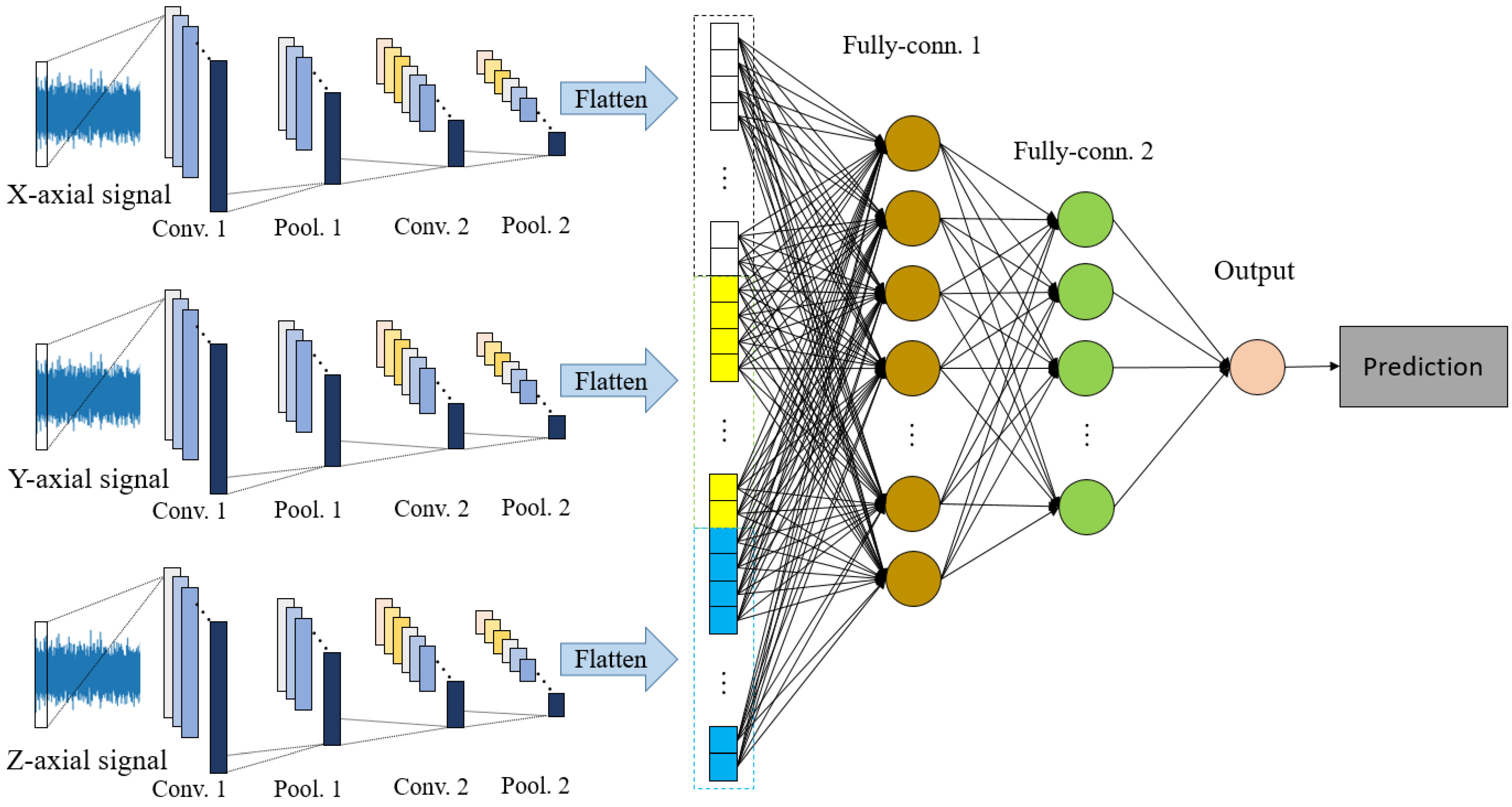 Sensors 21 03929 g003 Sensors 21 03929 g003