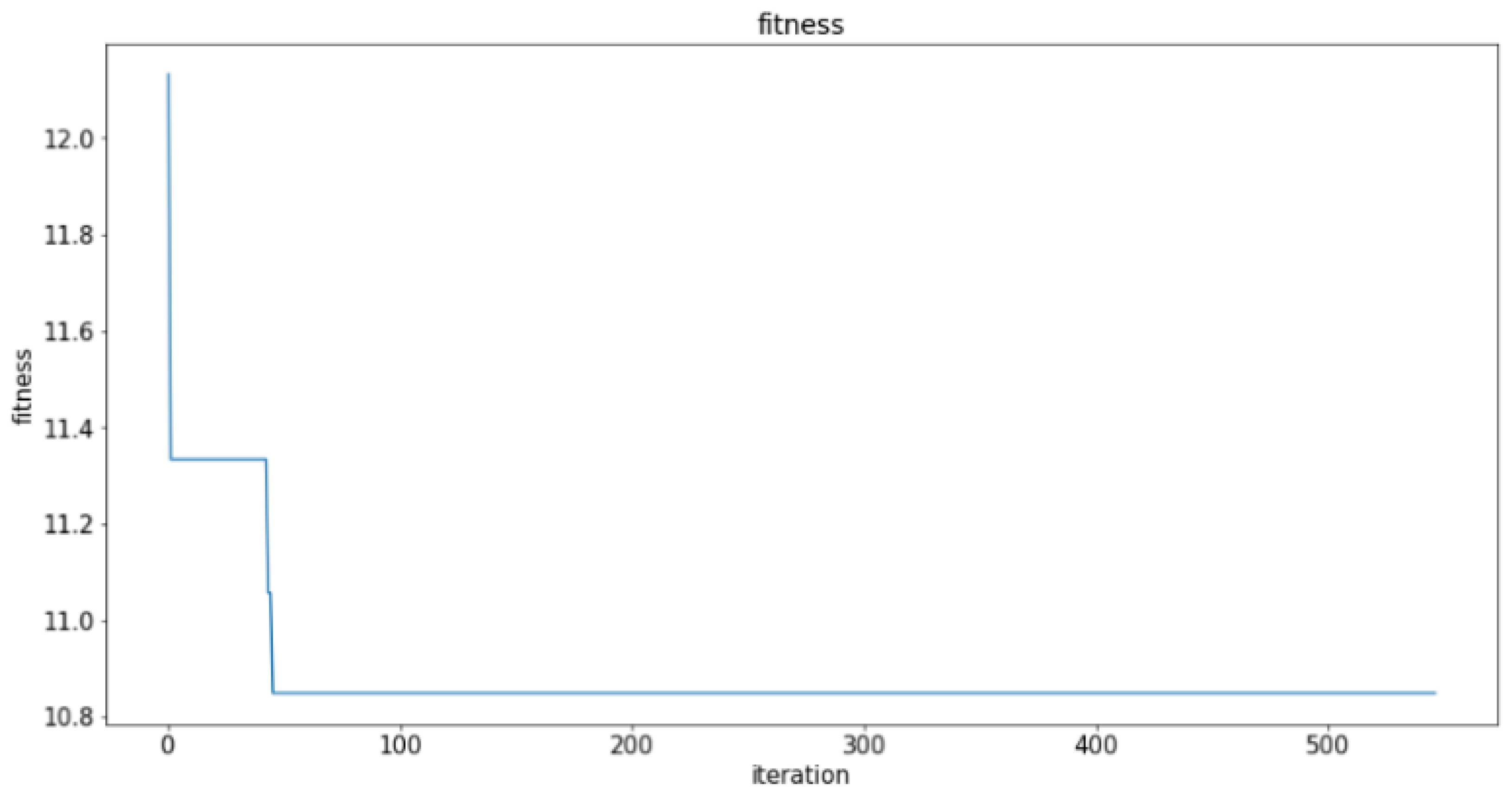 Sensors 21 03929 g004 Sensors 21 03929 g004