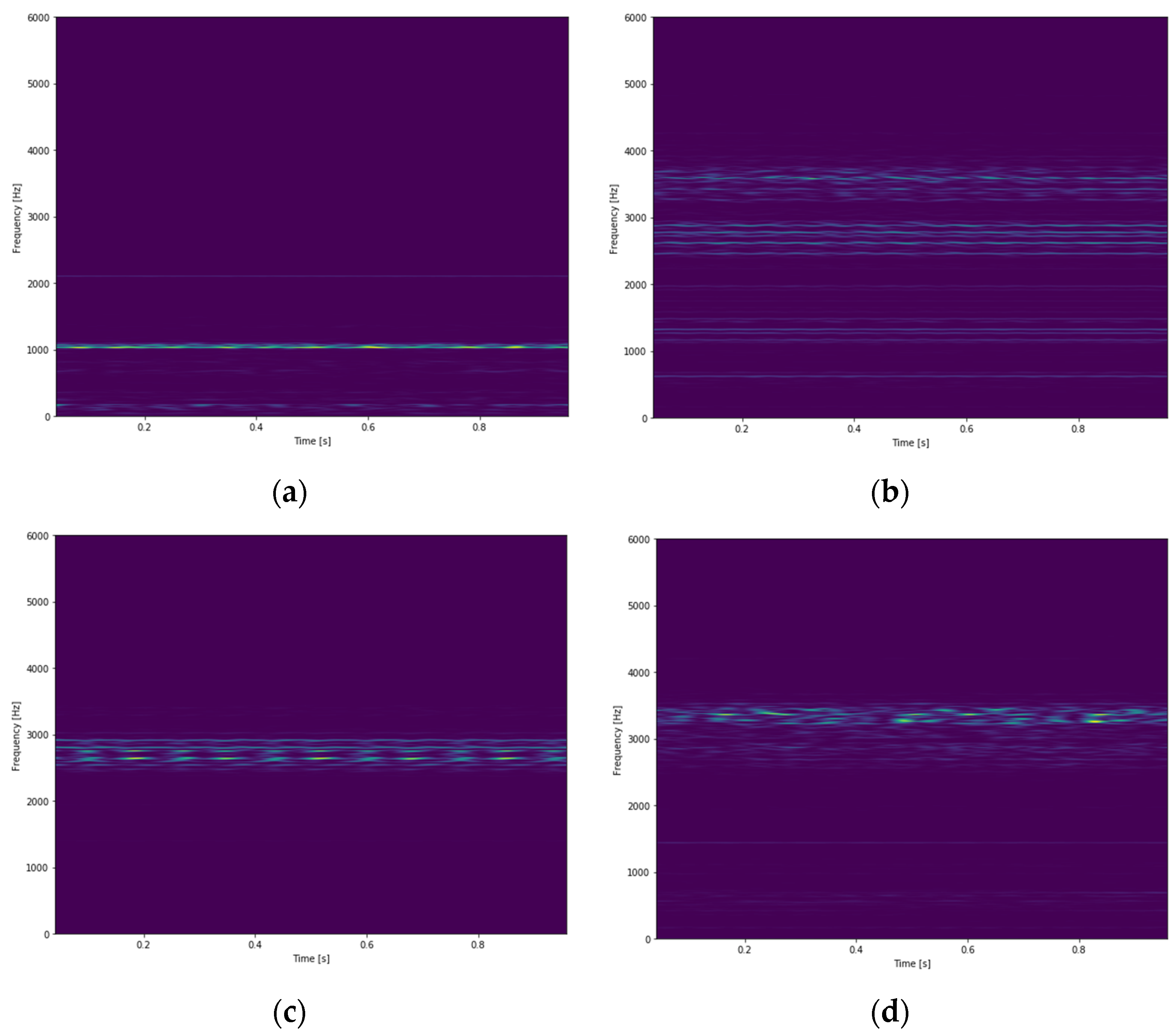 Sensors 21 03929 g006 Sensors 21 03929 g006