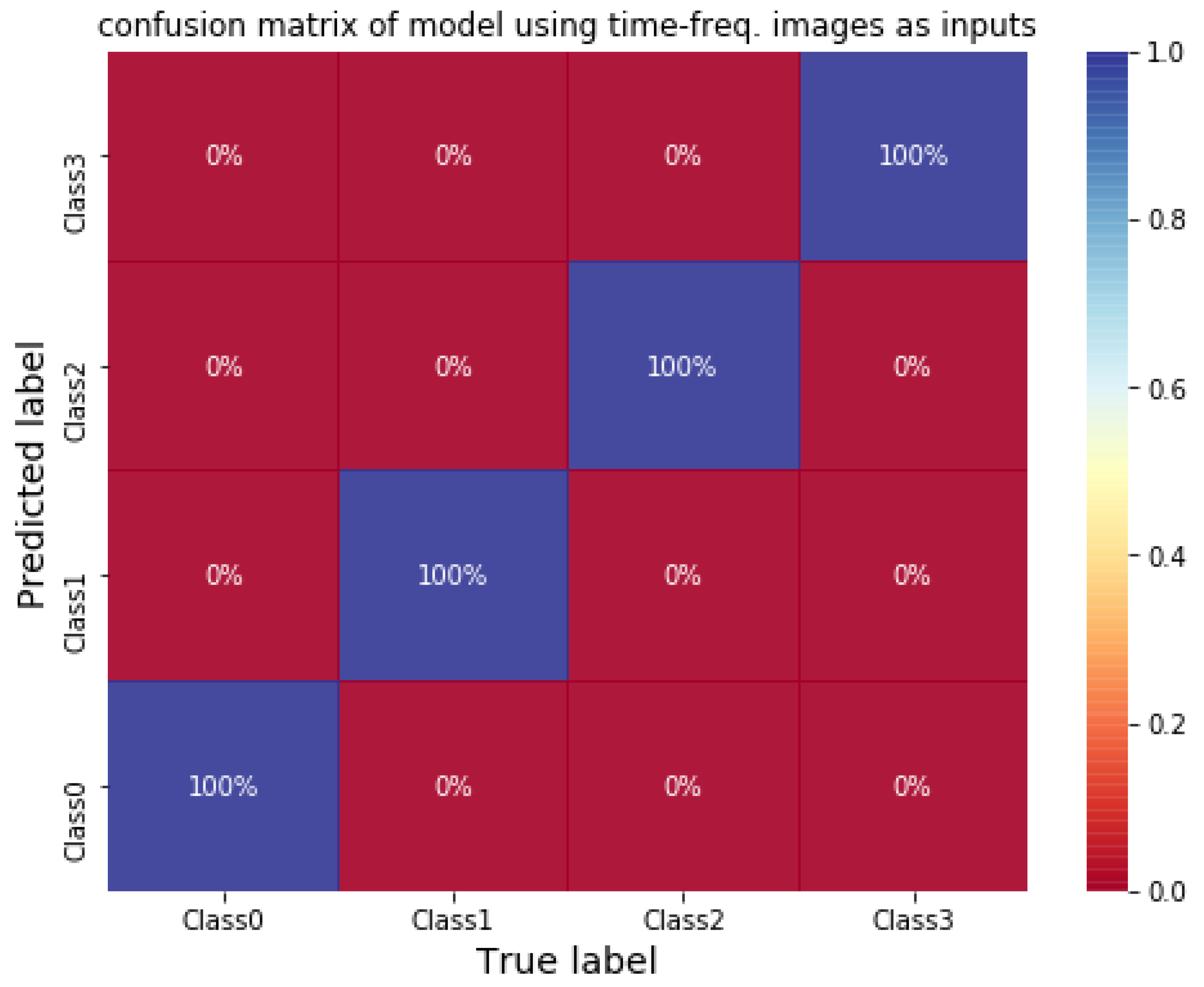 Sensors 21 03929 g007 Sensors 21 03929 g007