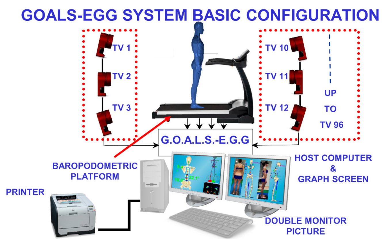 Sensors 21 03930 g001 Sensors 21 03930 g001